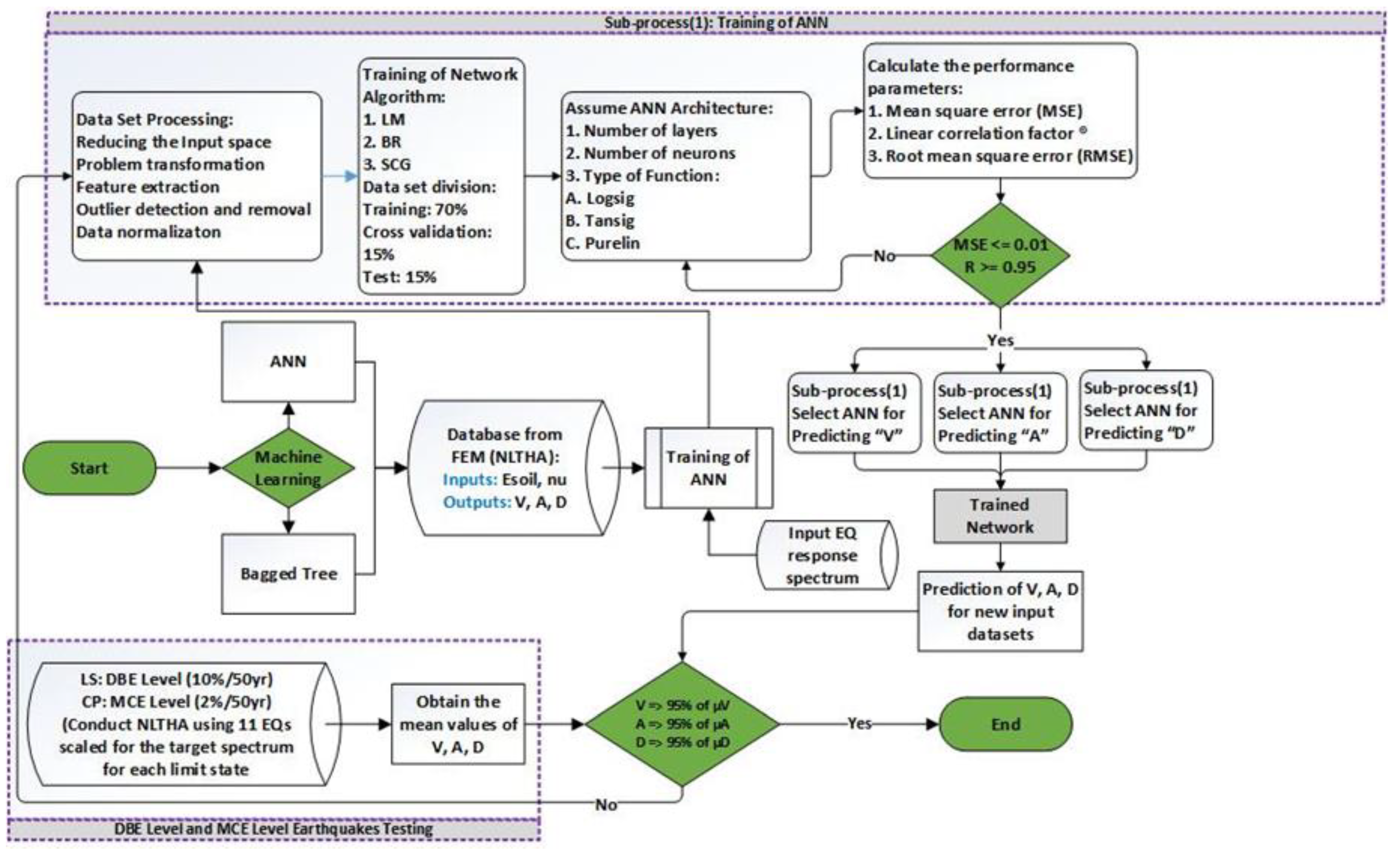 Sensors 23 02047 g005