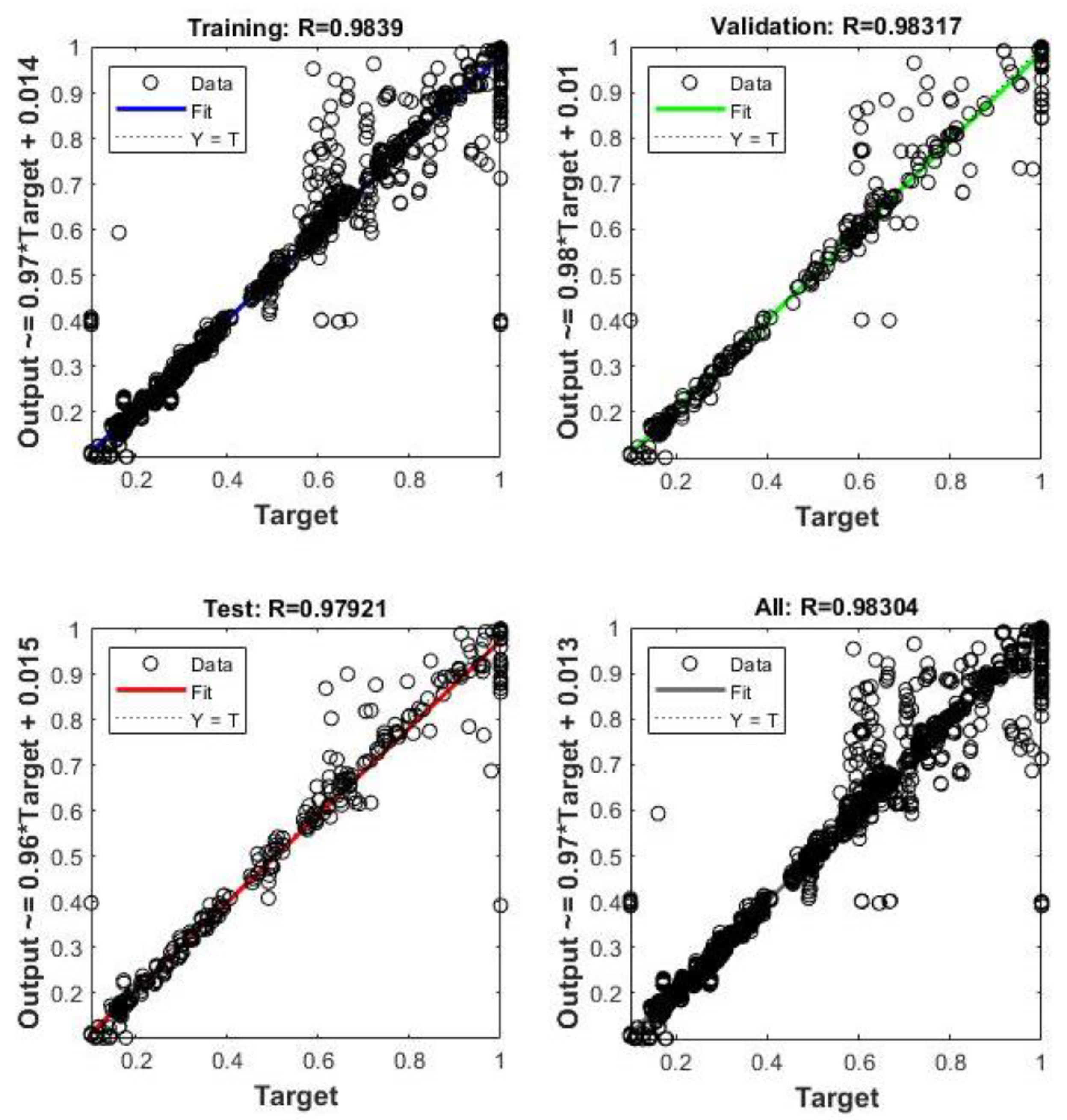 Sensors 23 02047 g007