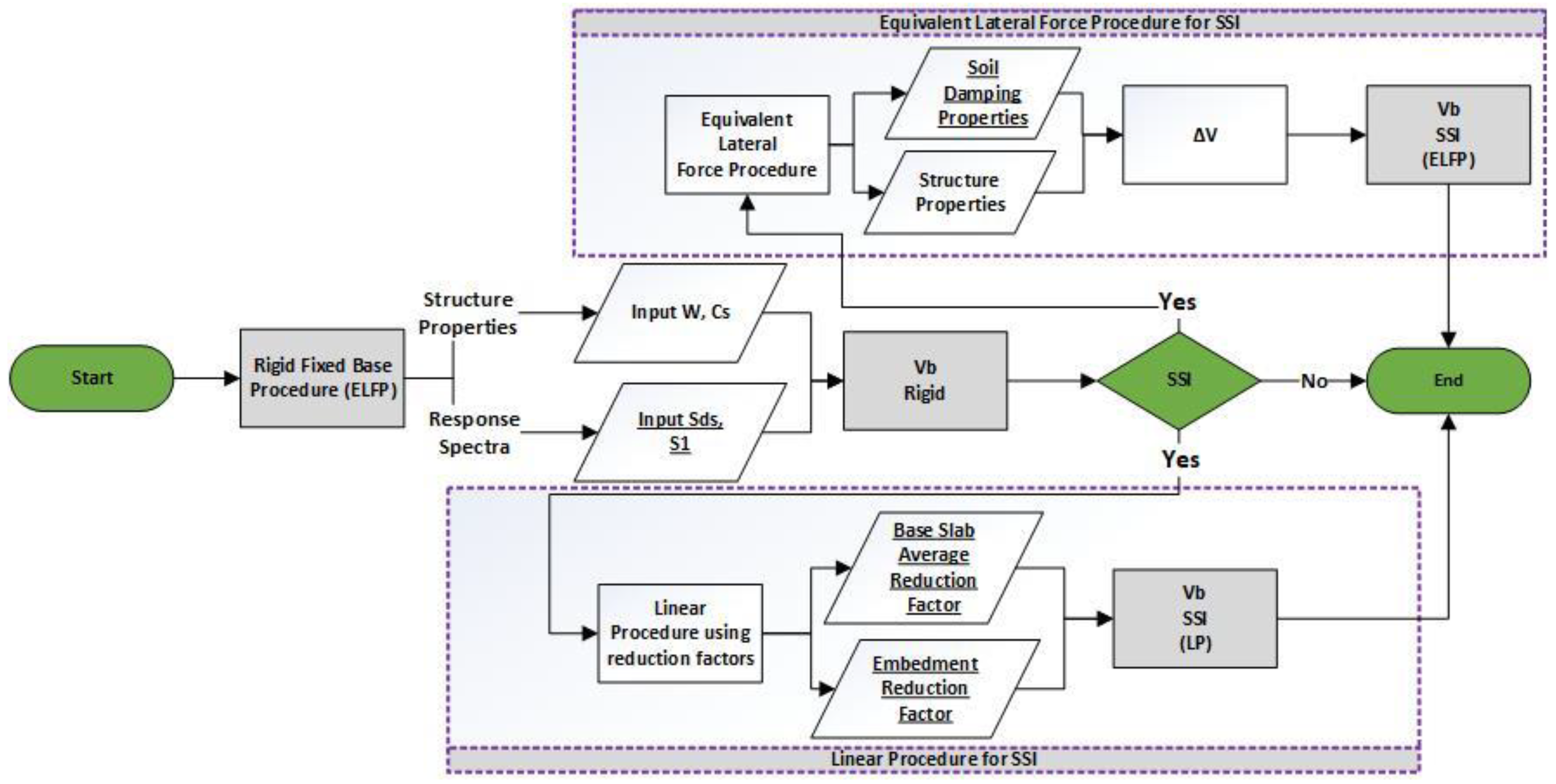 Sensors 23 02047 g012
