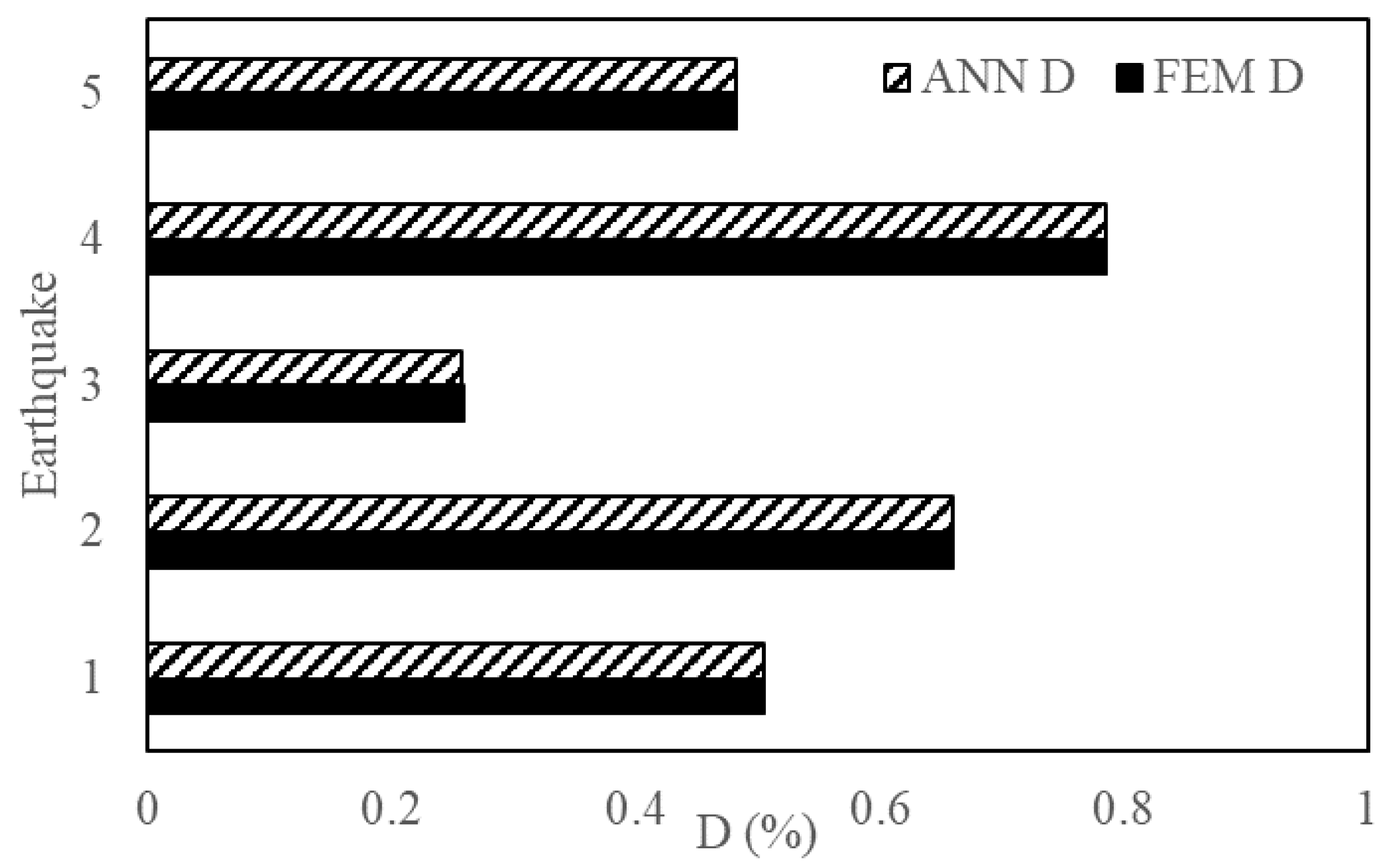 Sensors 23 02047 g015