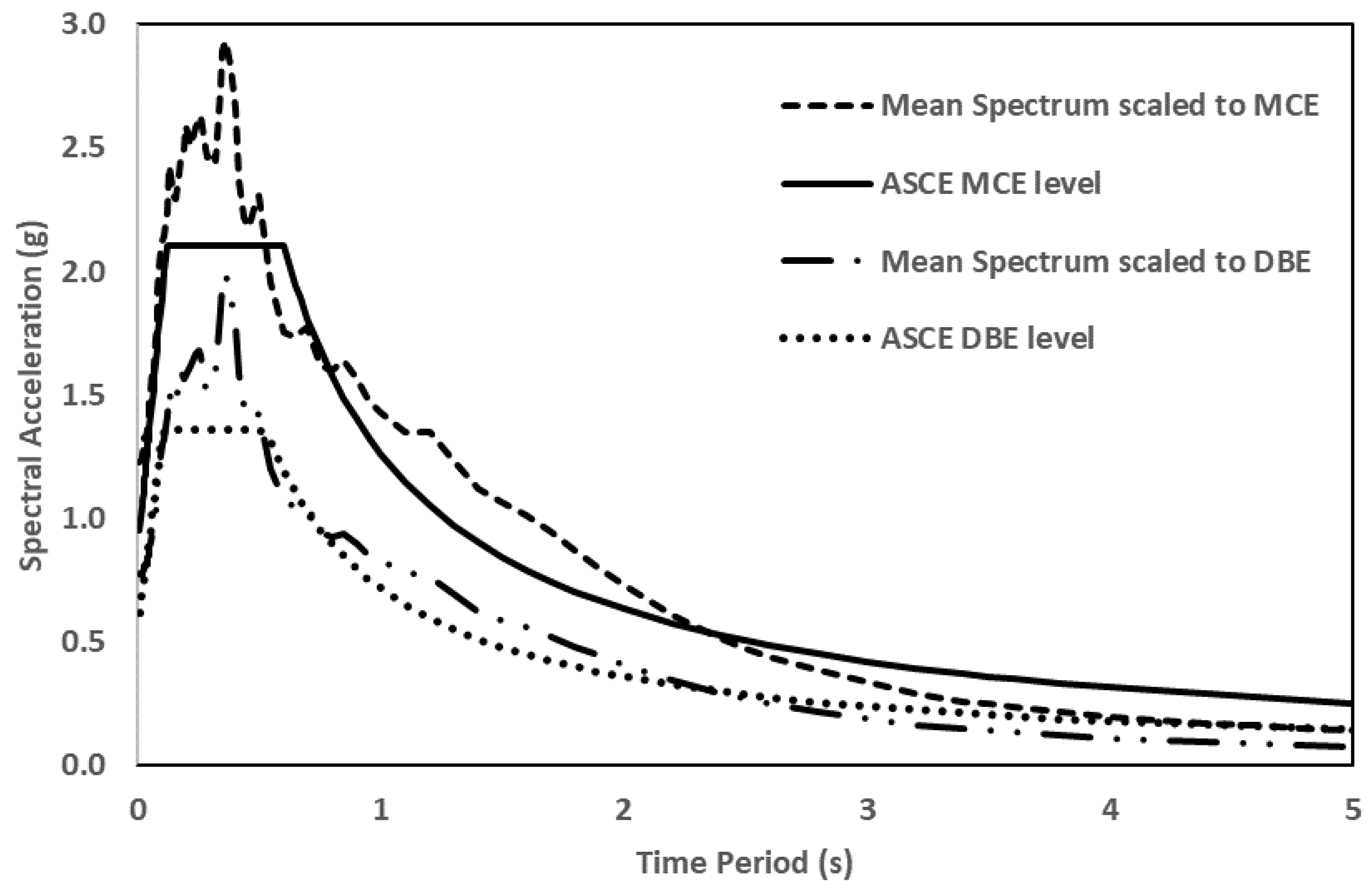 Sensors 23 02047 g016