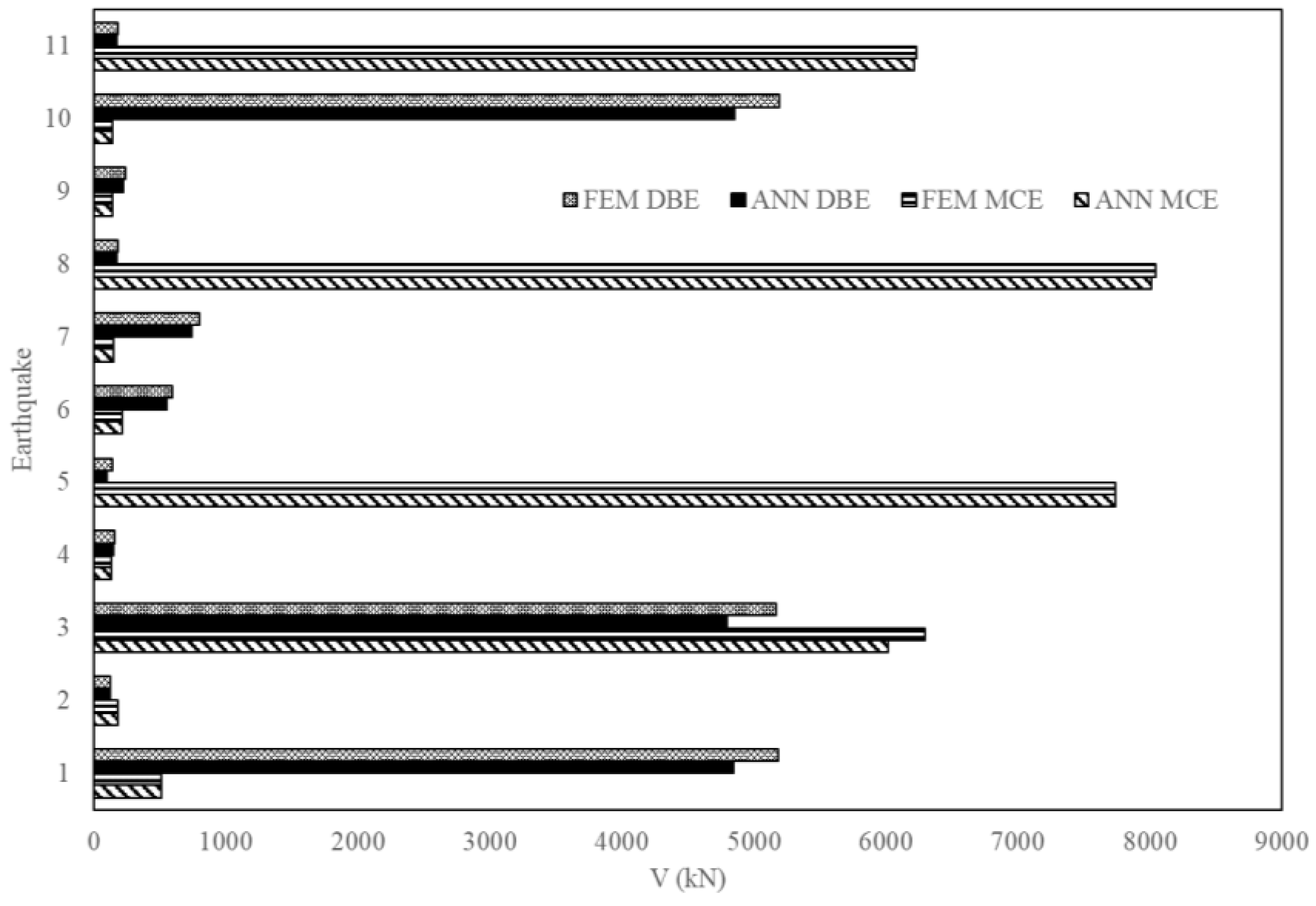 Sensors 23 02047 g017