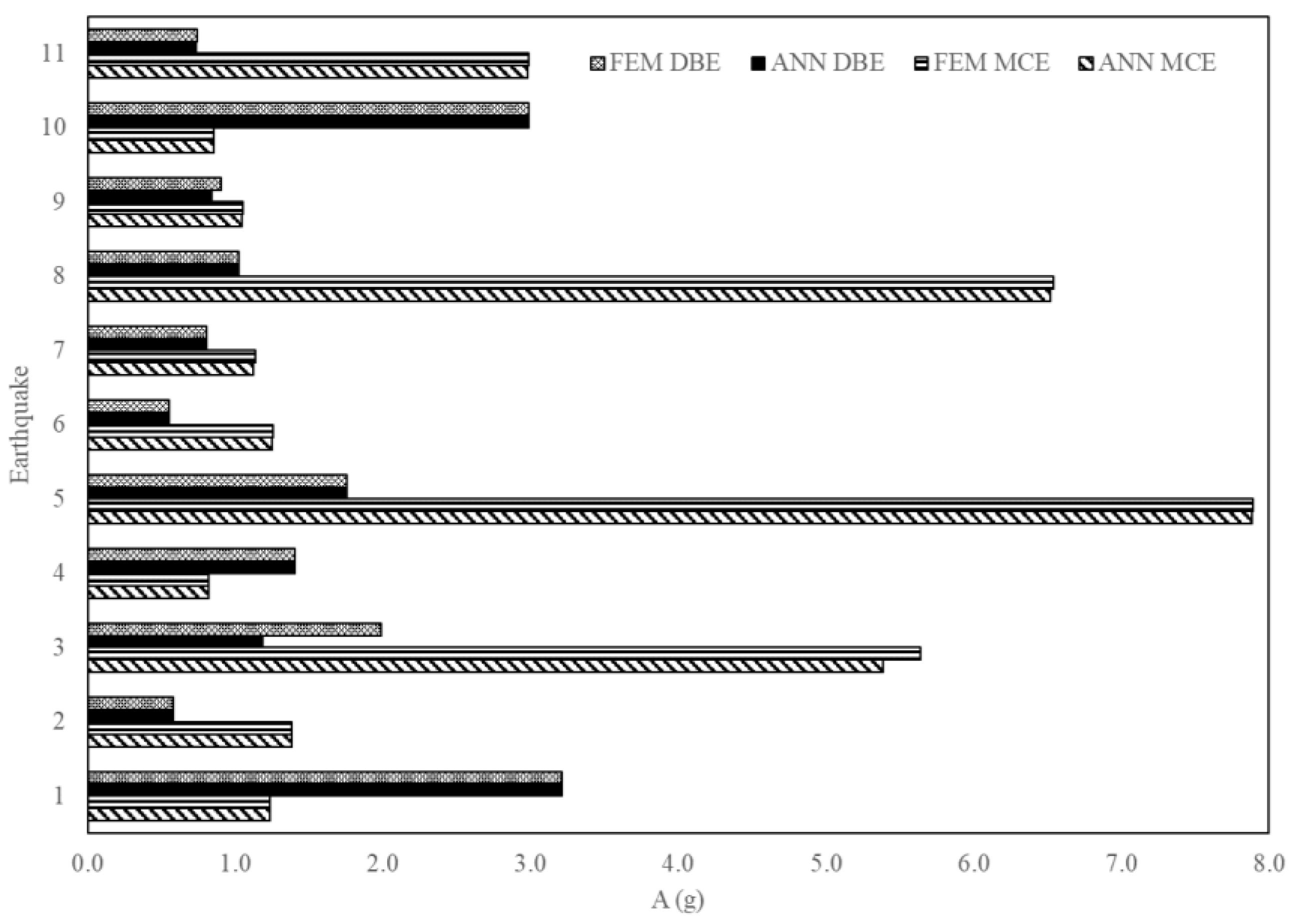Sensors 23 02047 g018