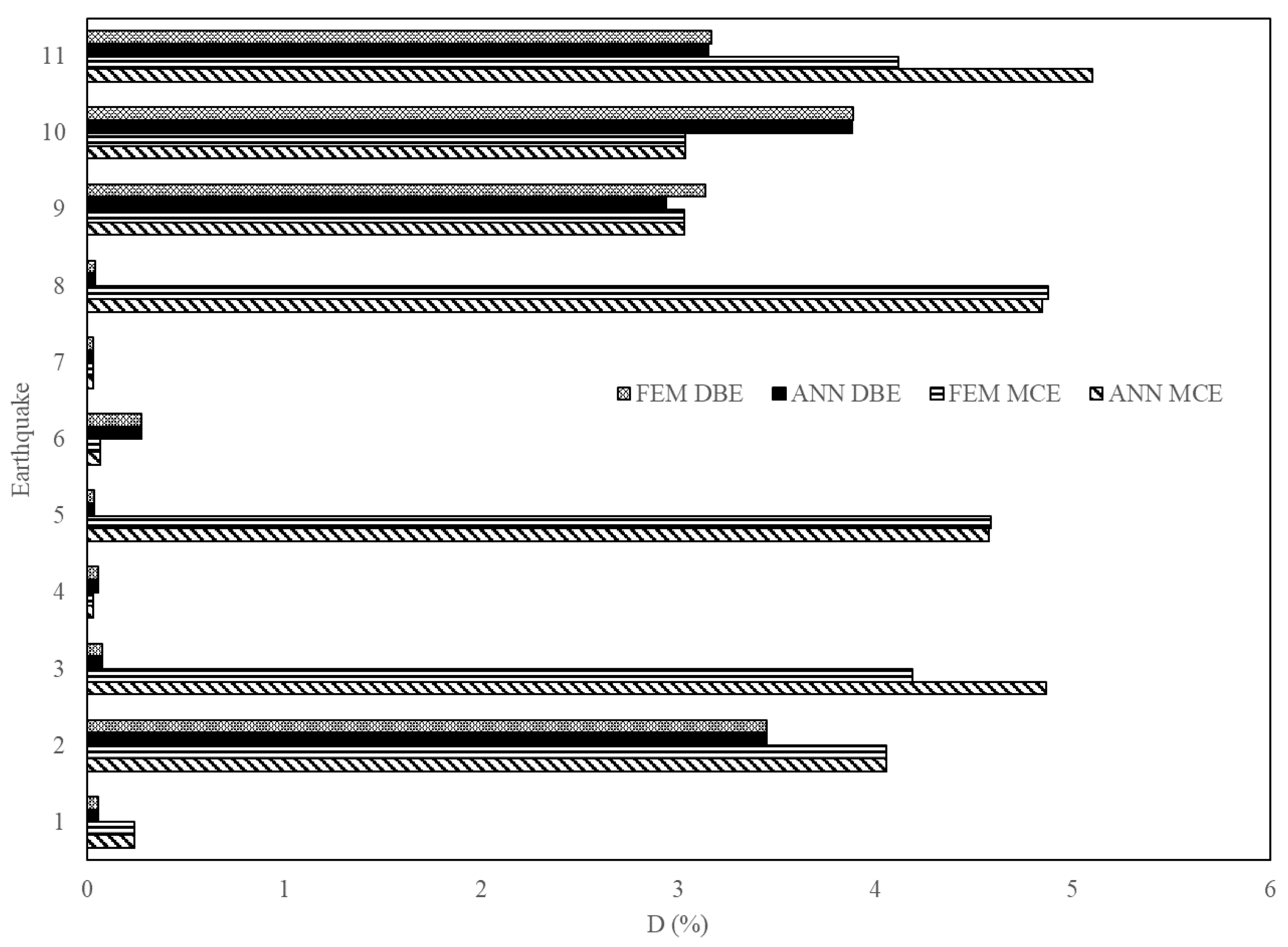 Sensors 23 02047 g019