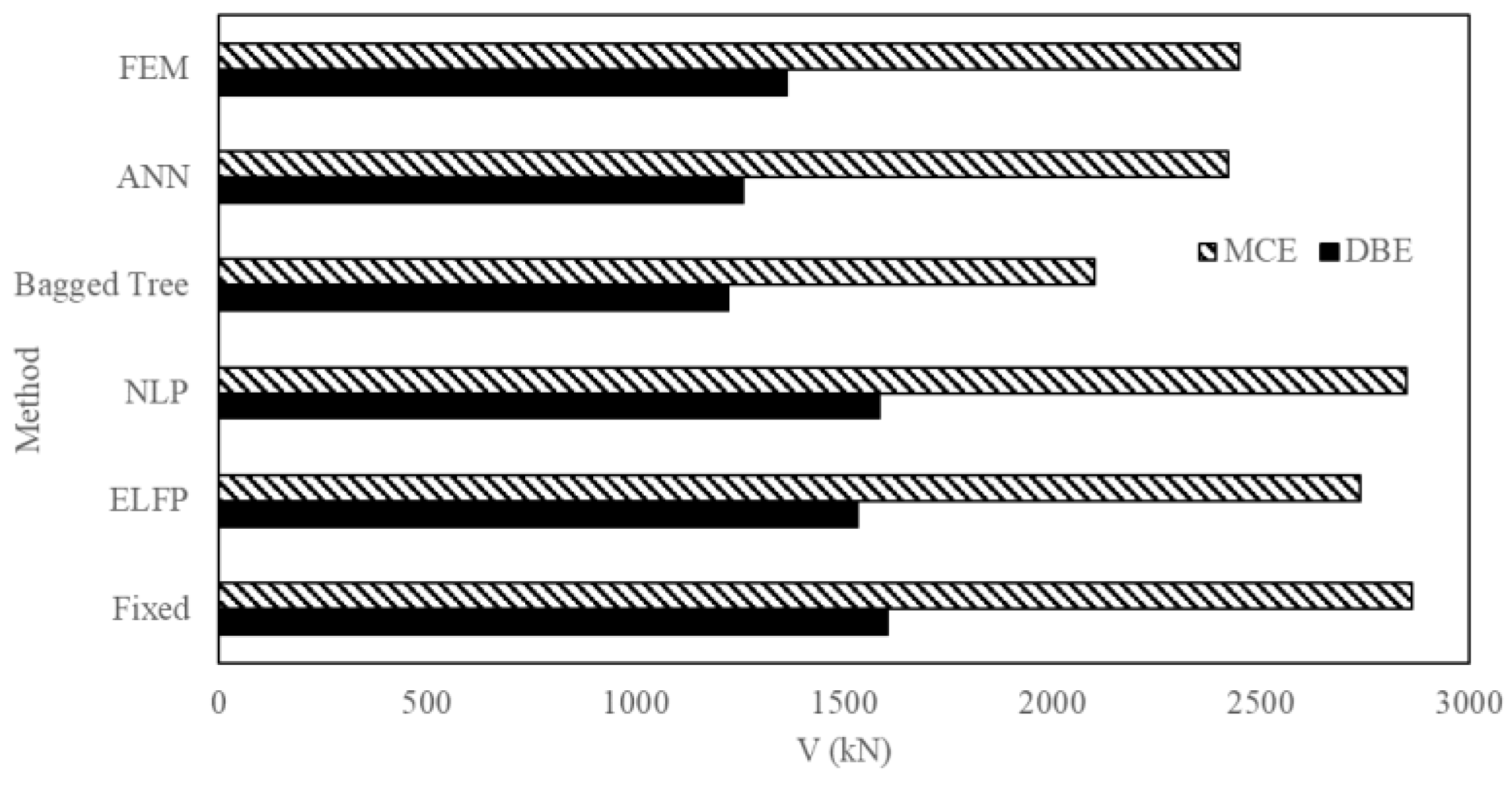 Sensors 23 02047 g020