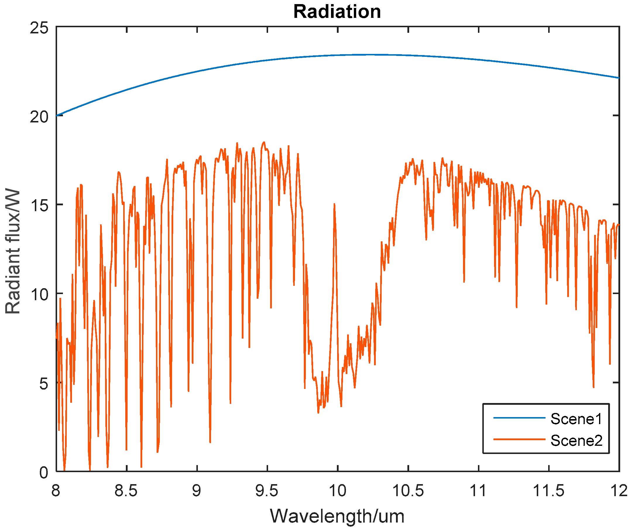 Sensors 23 02054 g002