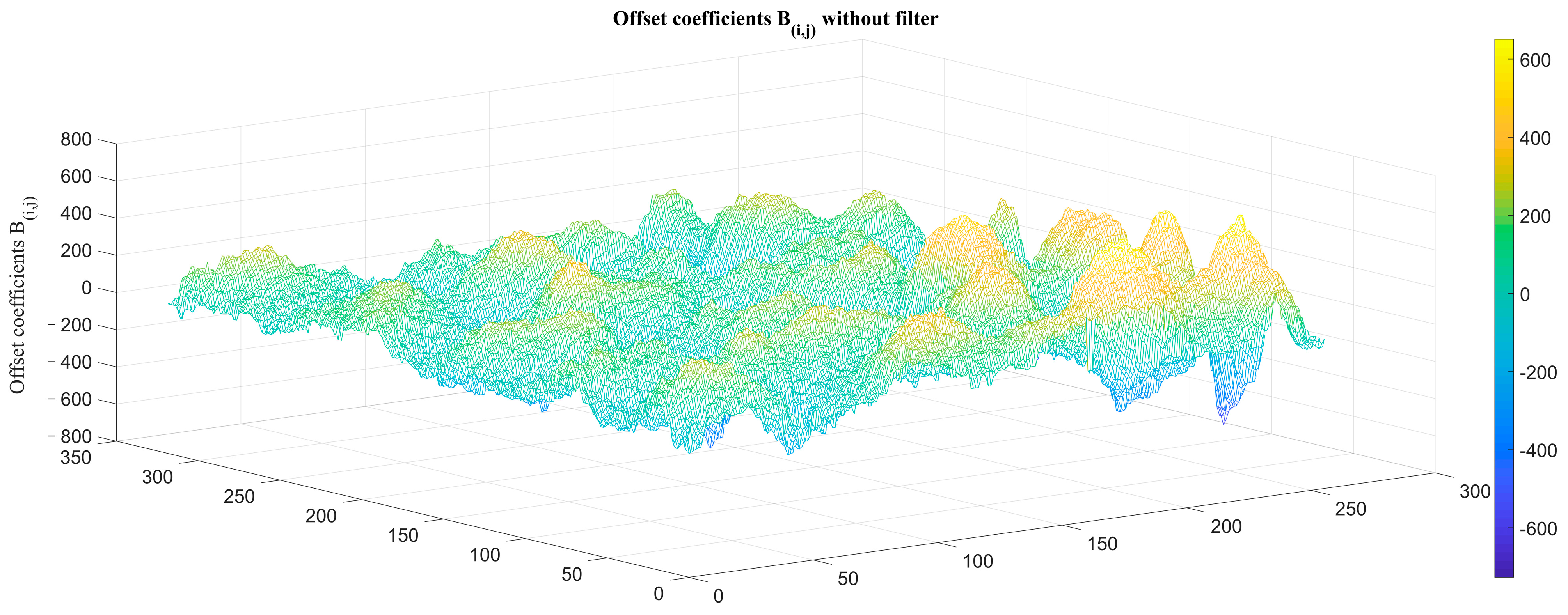 Sensors 23 02054 g010