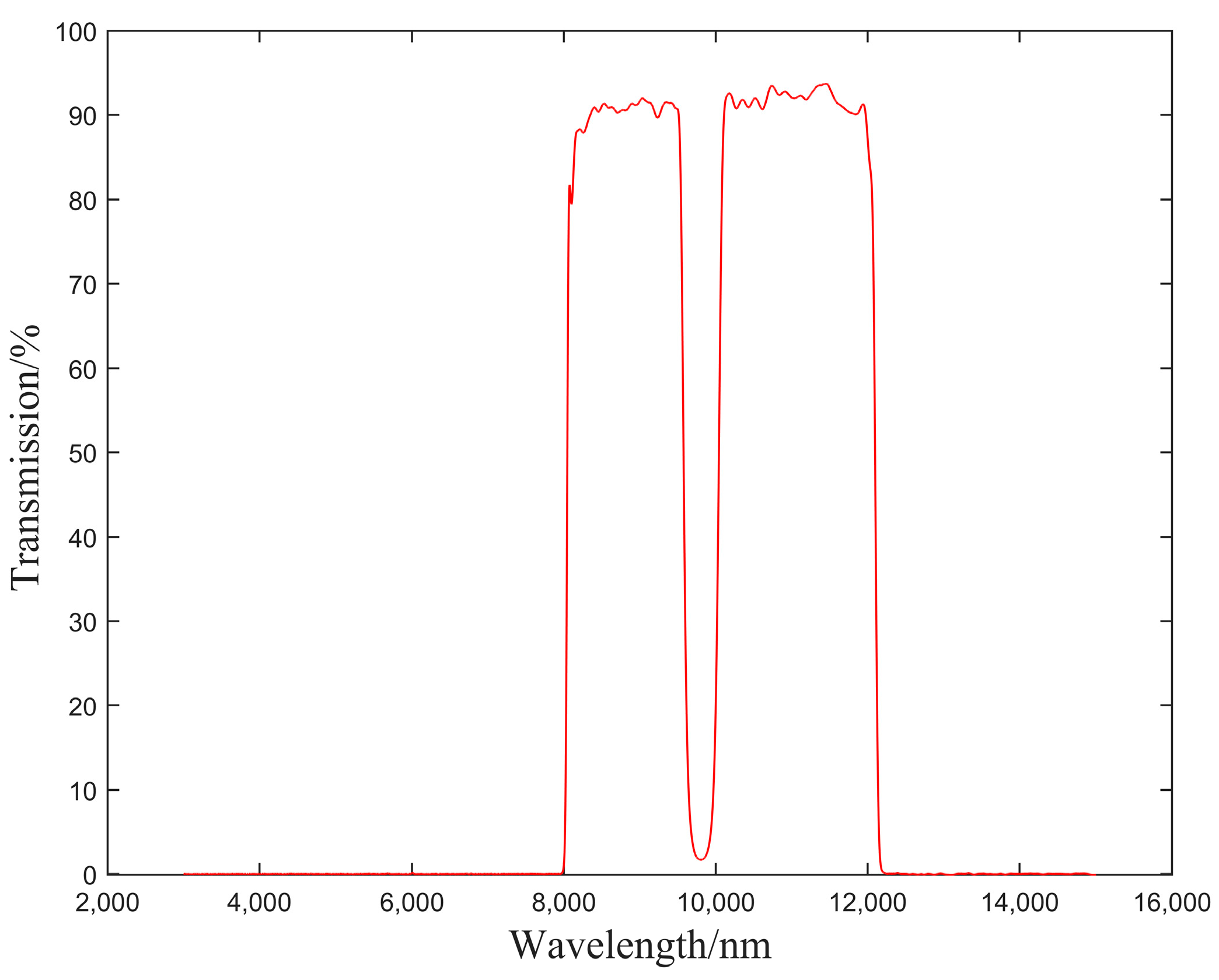 Sensors 23 02054 g013