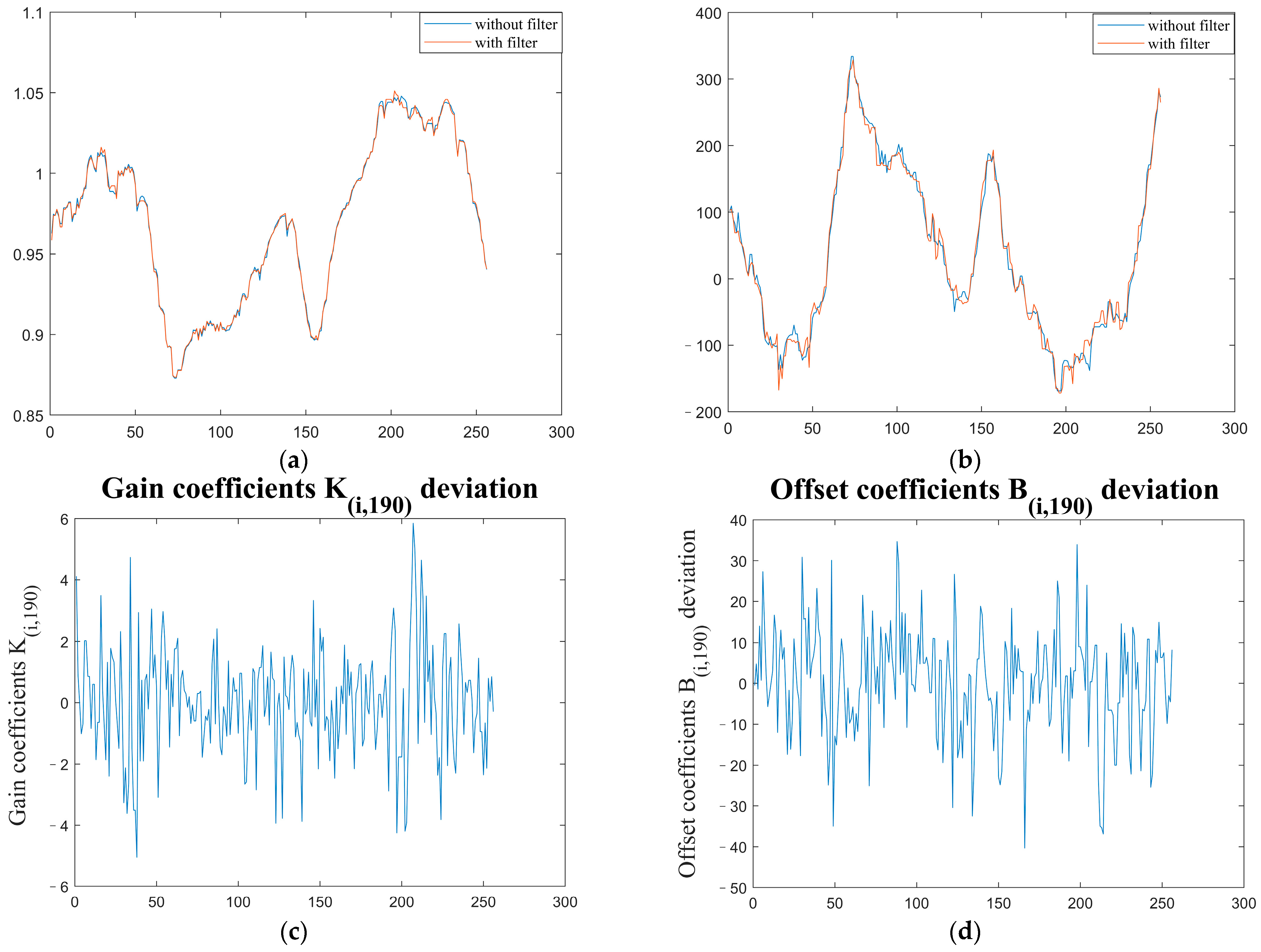 Sensors 23 02054 g018