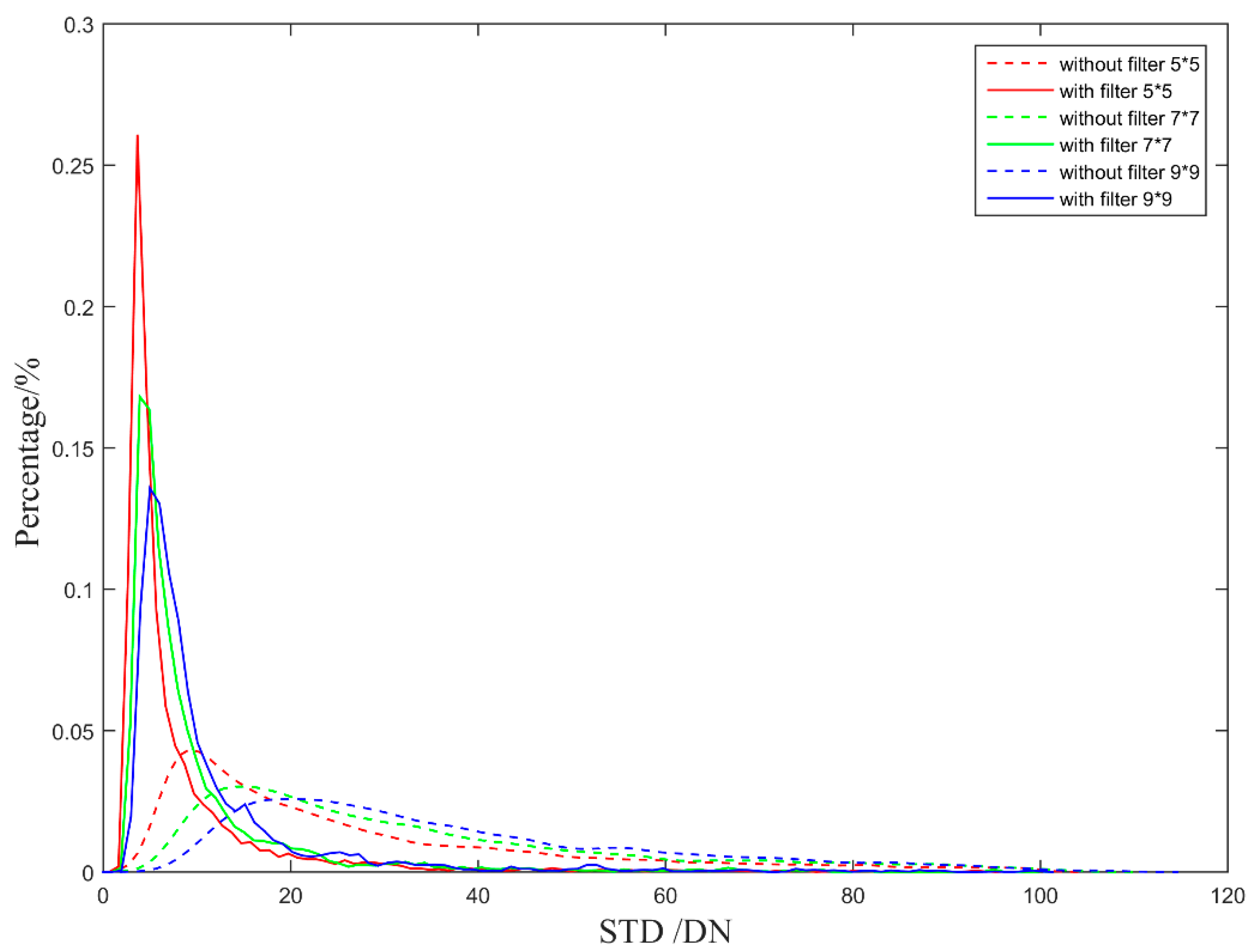 Sensors 23 02054 g024