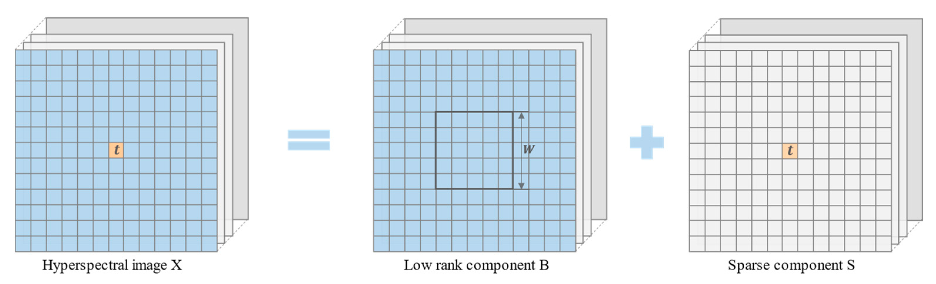 Sensors 23 02055 g001 Sensors 23 02055 g001