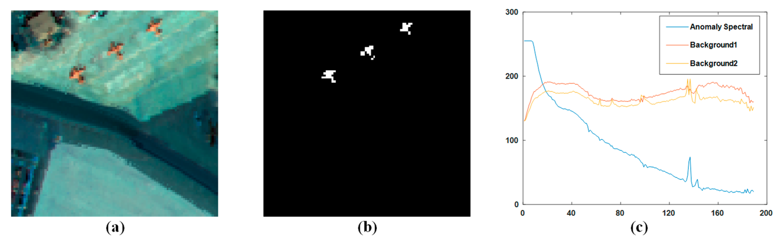 Sensors 23 02055 g004 Sensors 23 02055 g004