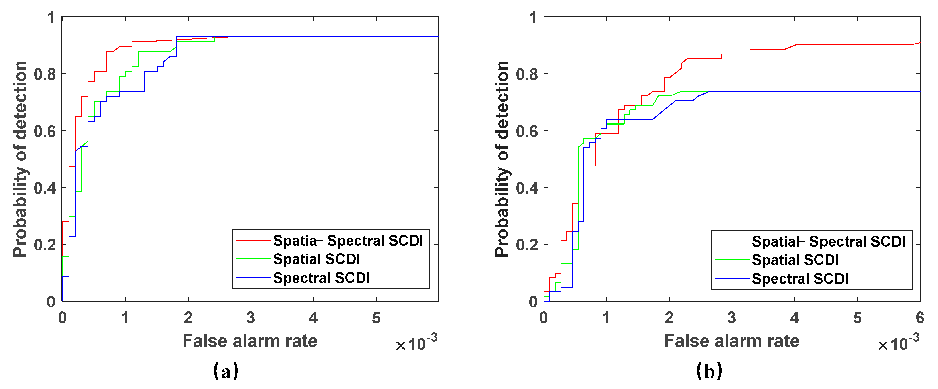 Sensors 23 02055 g008 Sensors 23 02055 g008