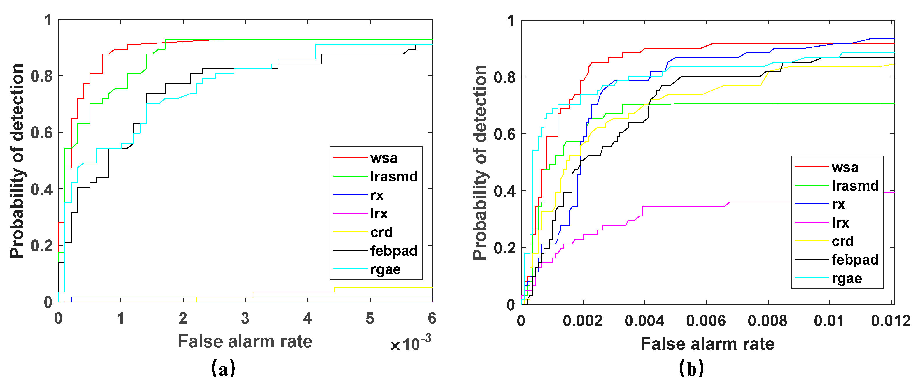 Sensors 23 02055 g013 Sensors 23 02055 g013