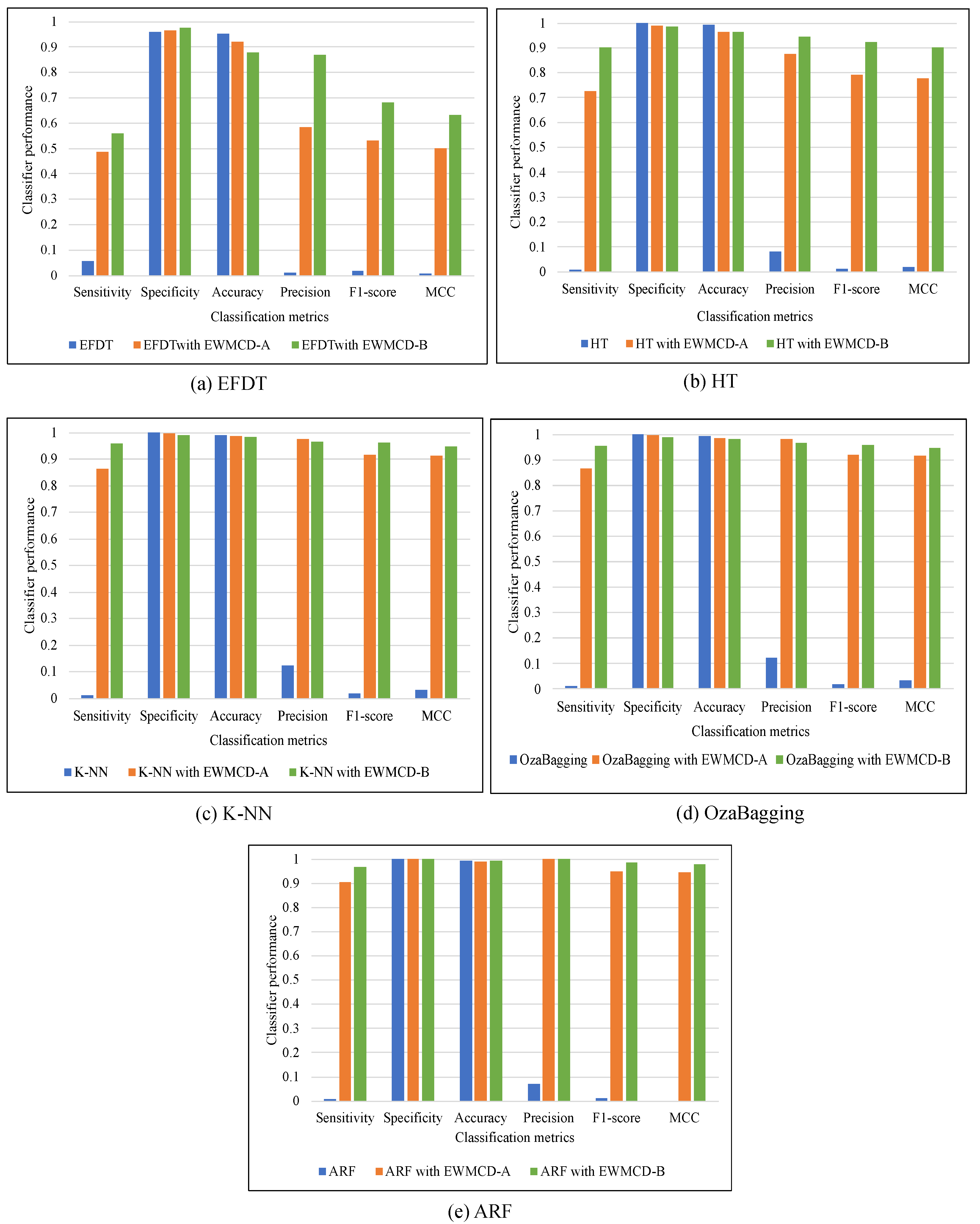 Sensors 23 02061 g004