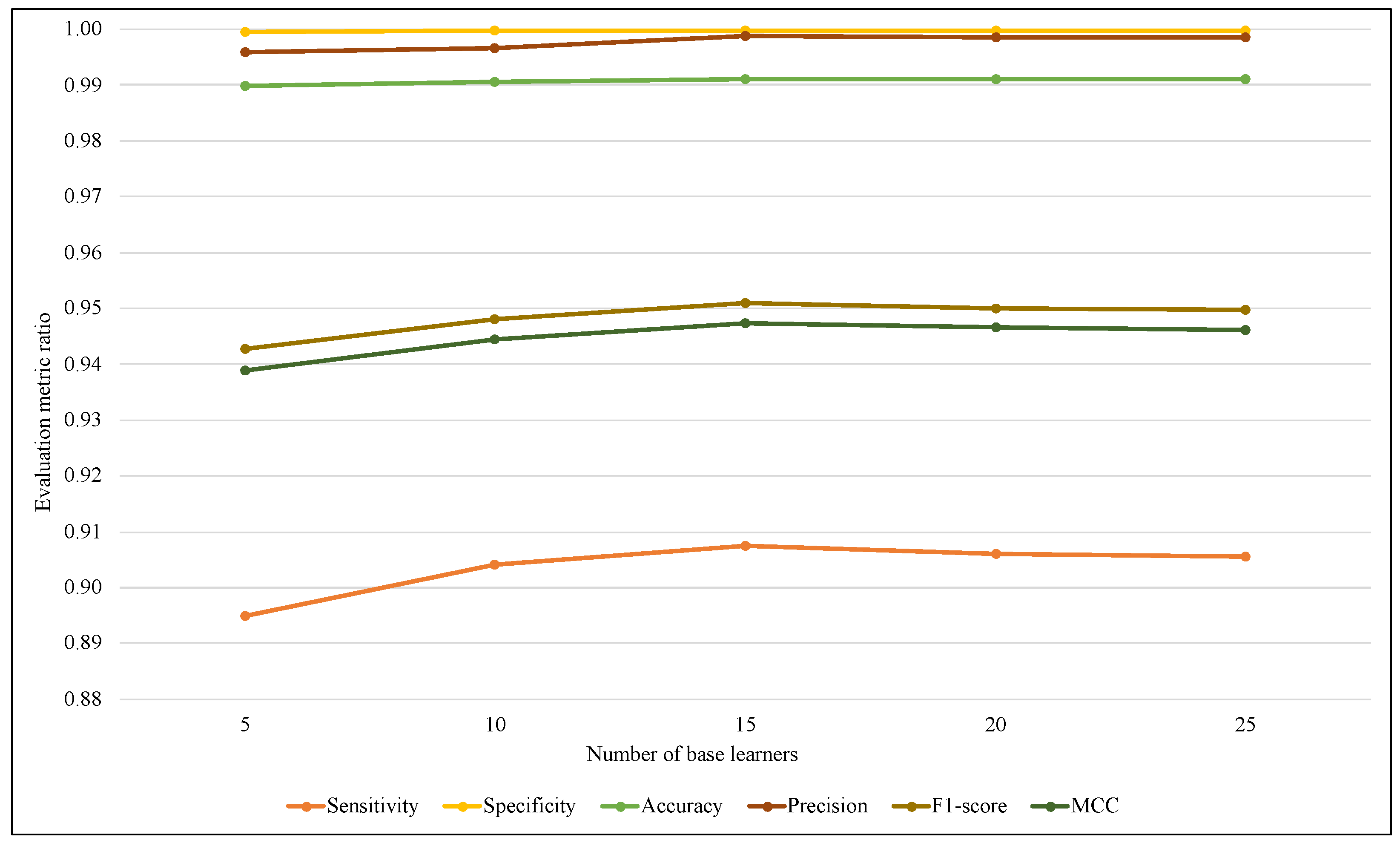 Sensors 23 02061 g007