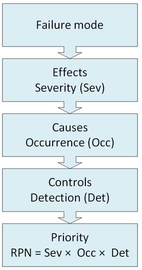 https://www.mdpi.com/sensors/sensors-23-02078/article_deploy/html/images/sensors-23-02078-g001-550.jpg