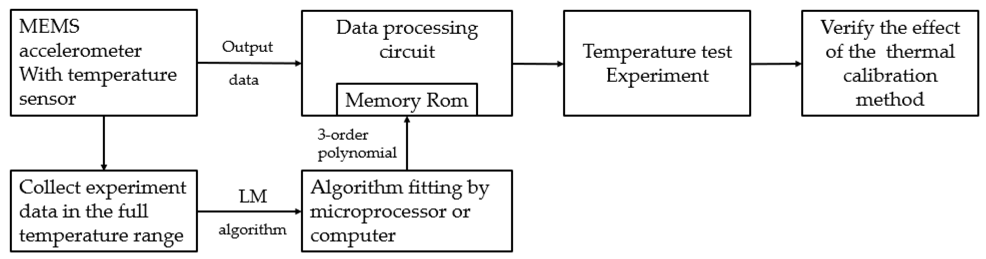Sensors 23 02105 g002