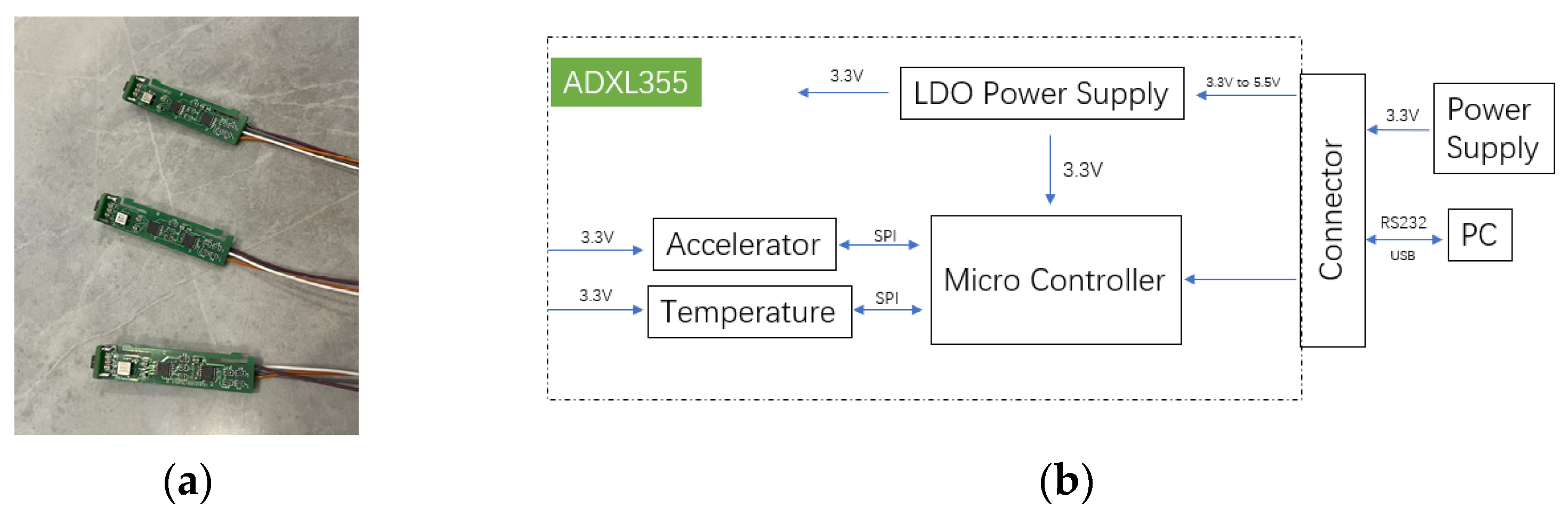 Sensors 23 02105 g003