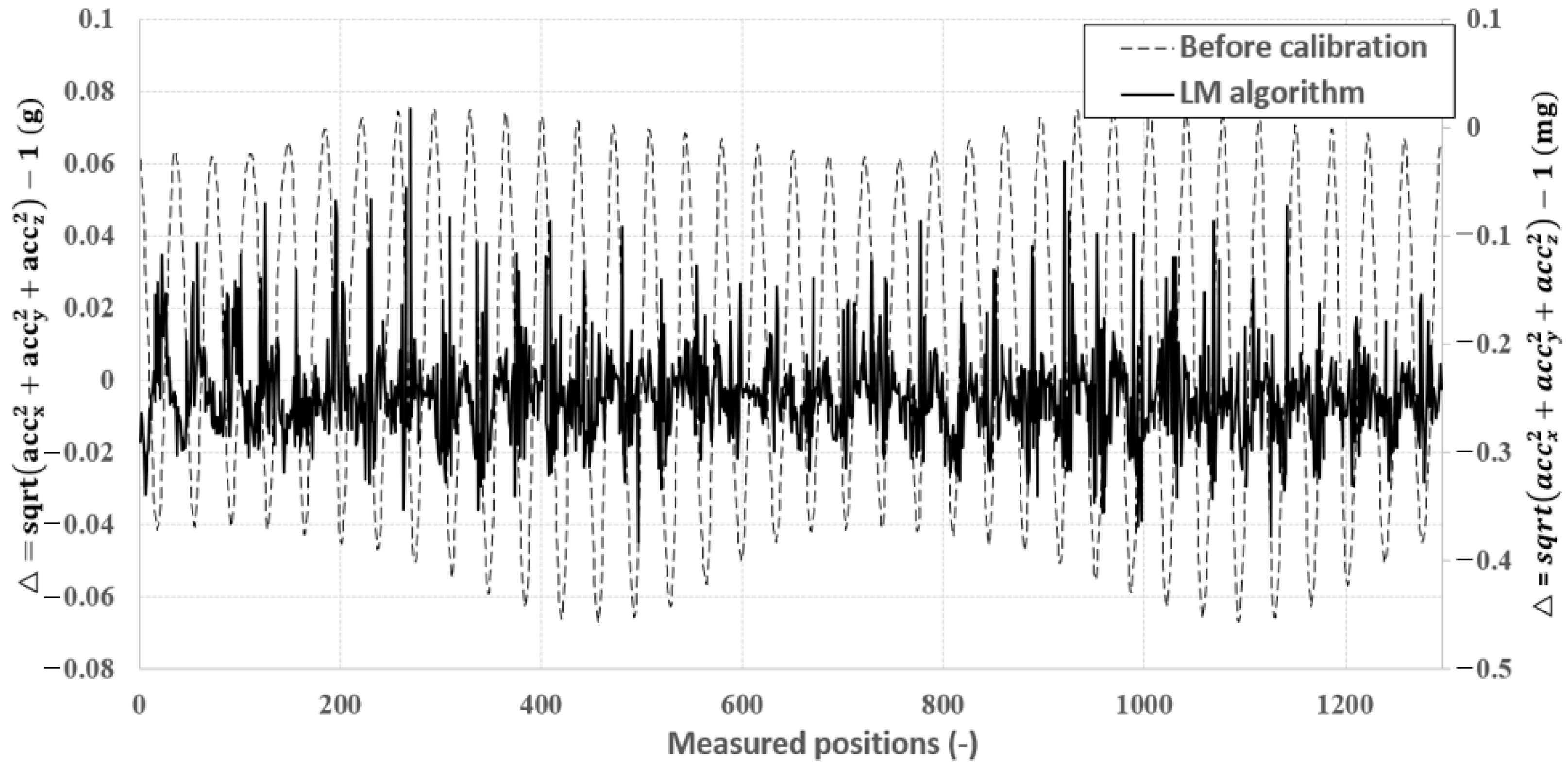 Sensors 23 02105 g006