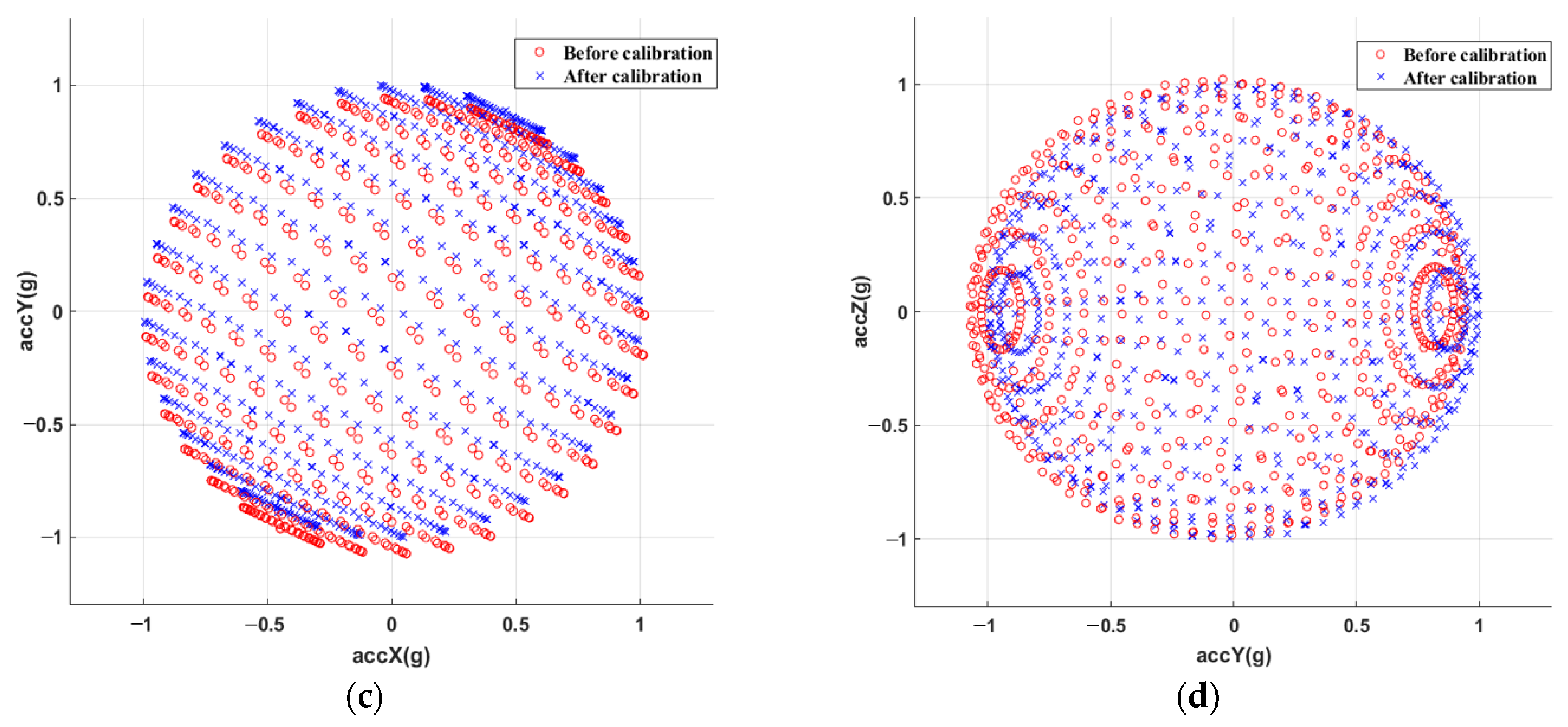 Sensors 23 02105 g007b