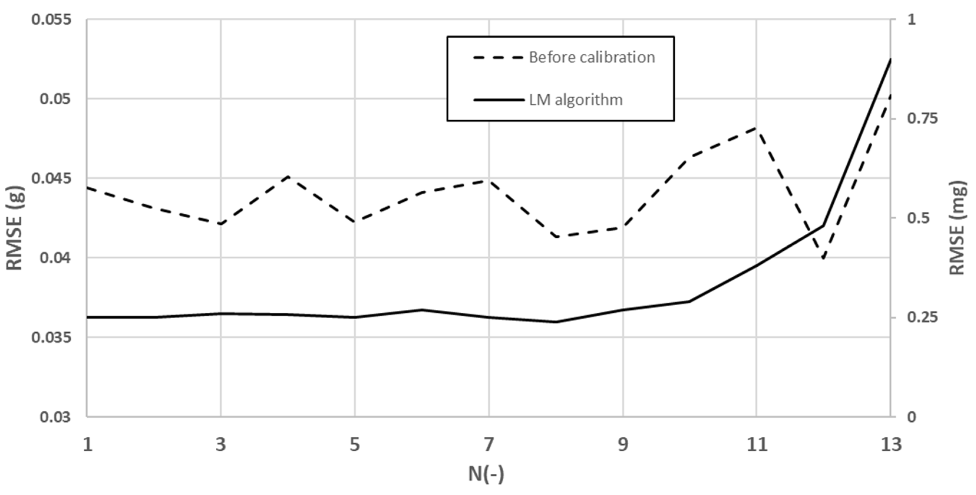 Sensors 23 02105 g008