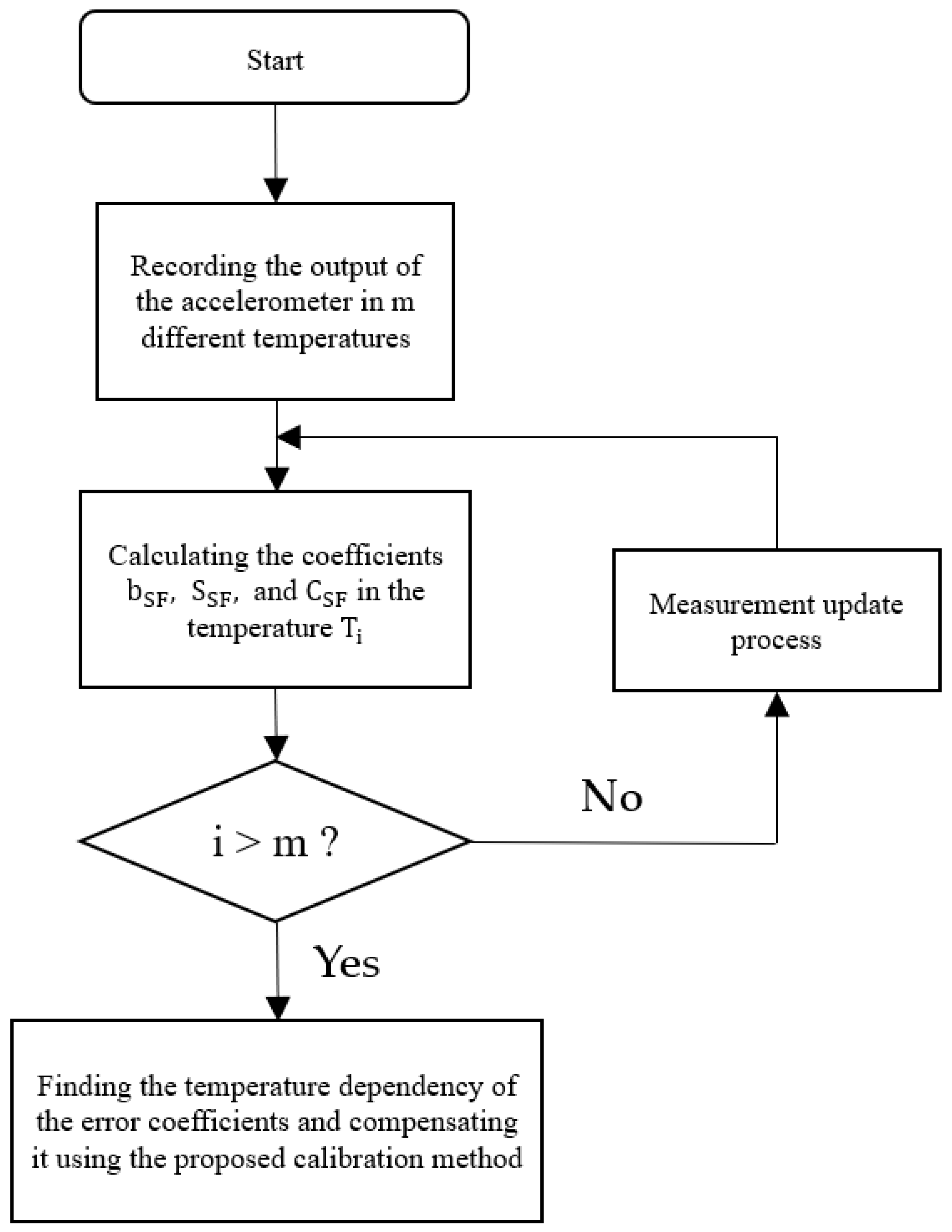 Sensors 23 02105 g009