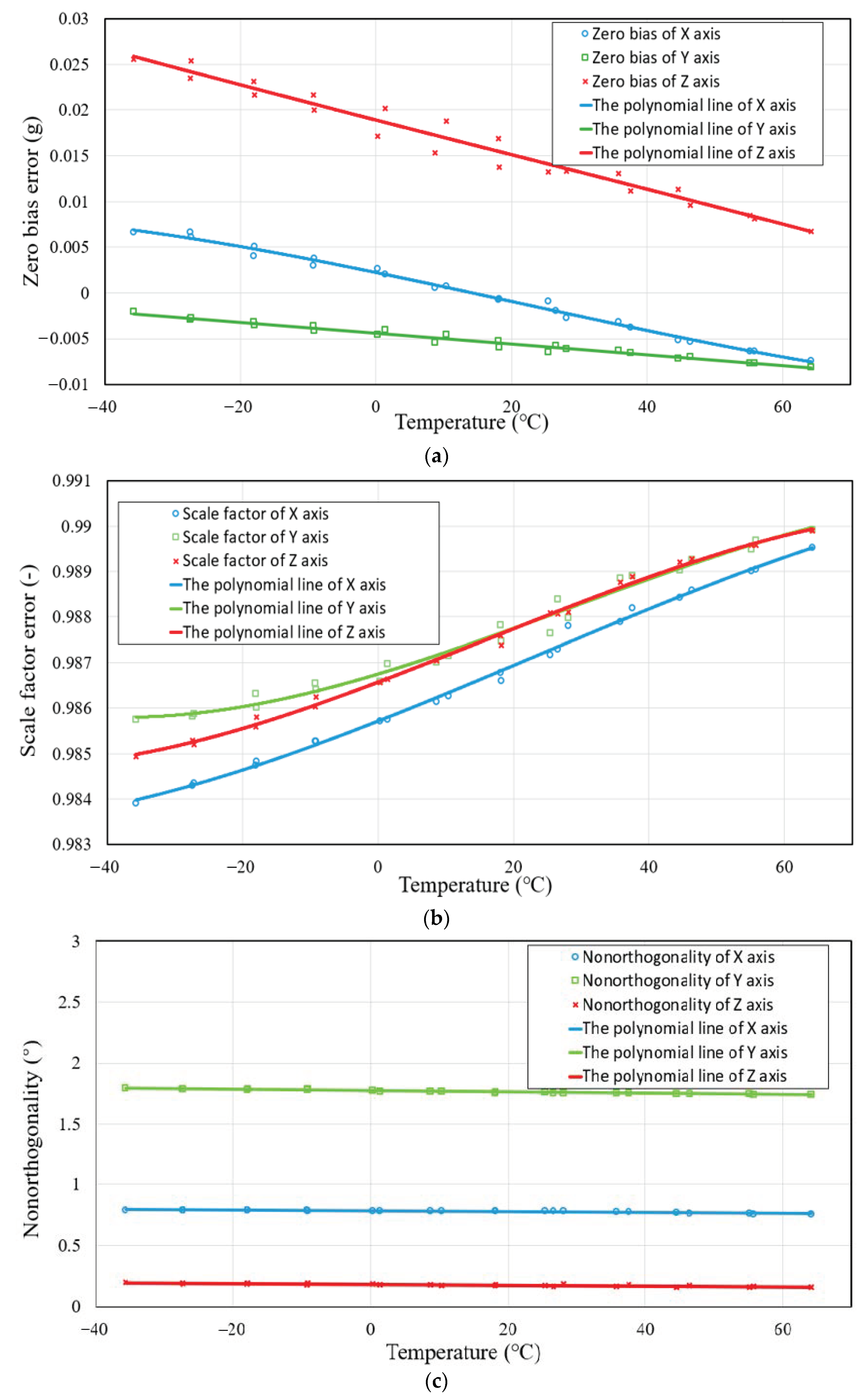 Sensors 23 02105 g010