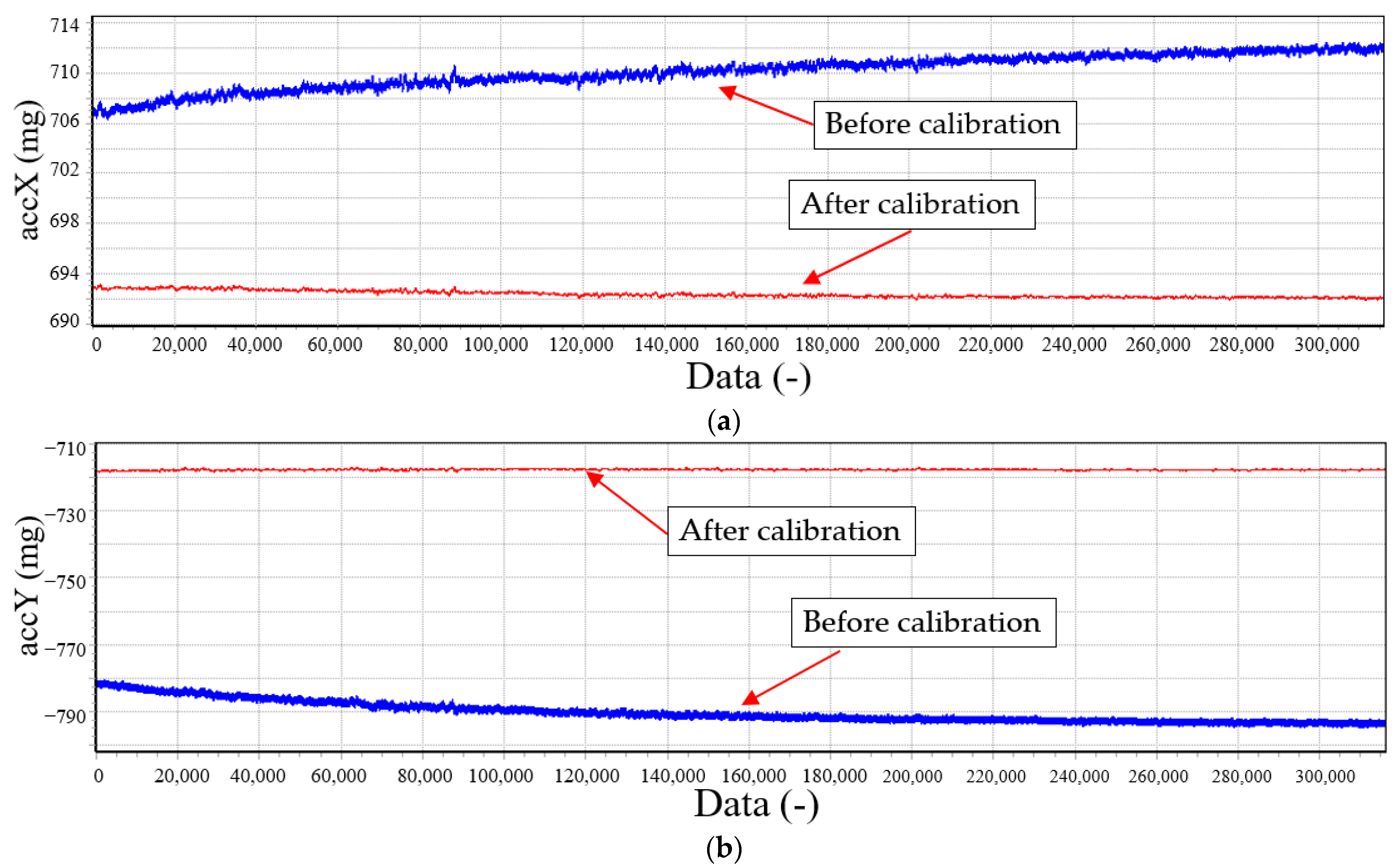Sensors 23 02105 g011a