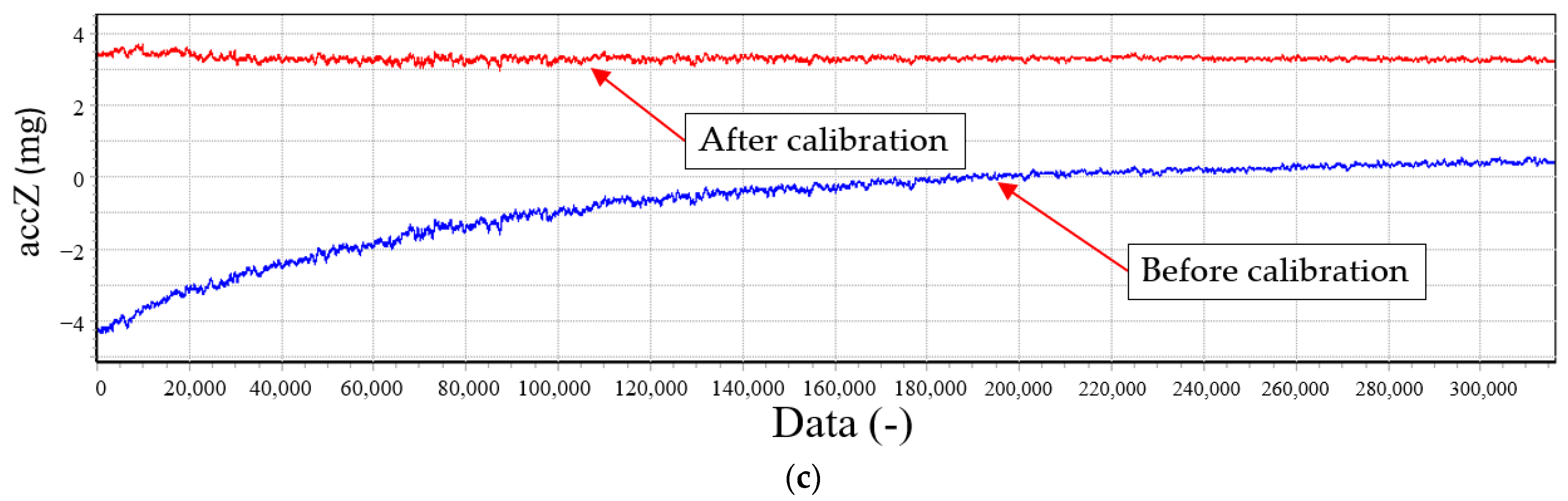 Sensors 23 02105 g011b
