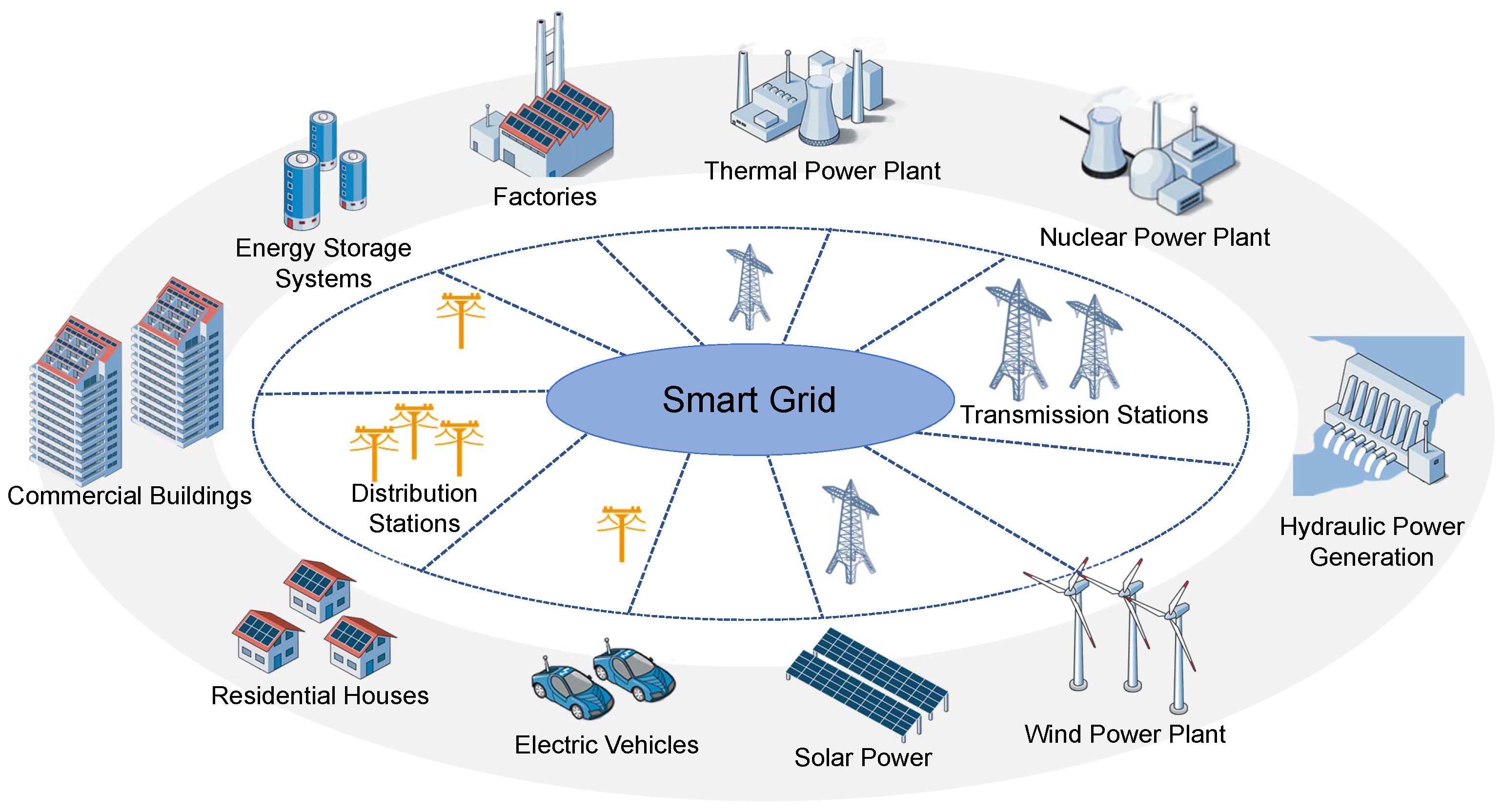 Sensors | Free Full-Text | Control and Optimisation of Power Grids