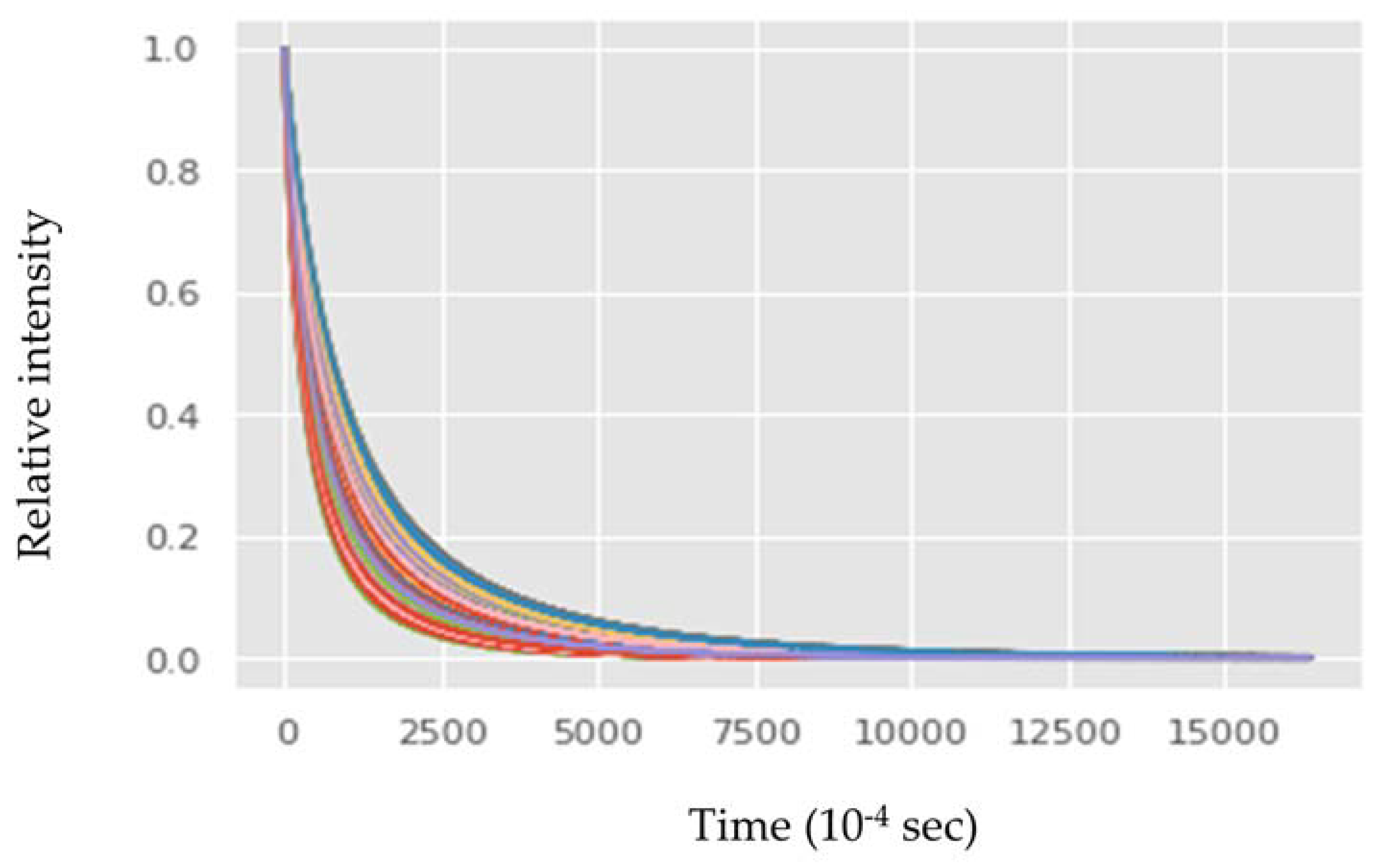 Sensors 23 02125 g006