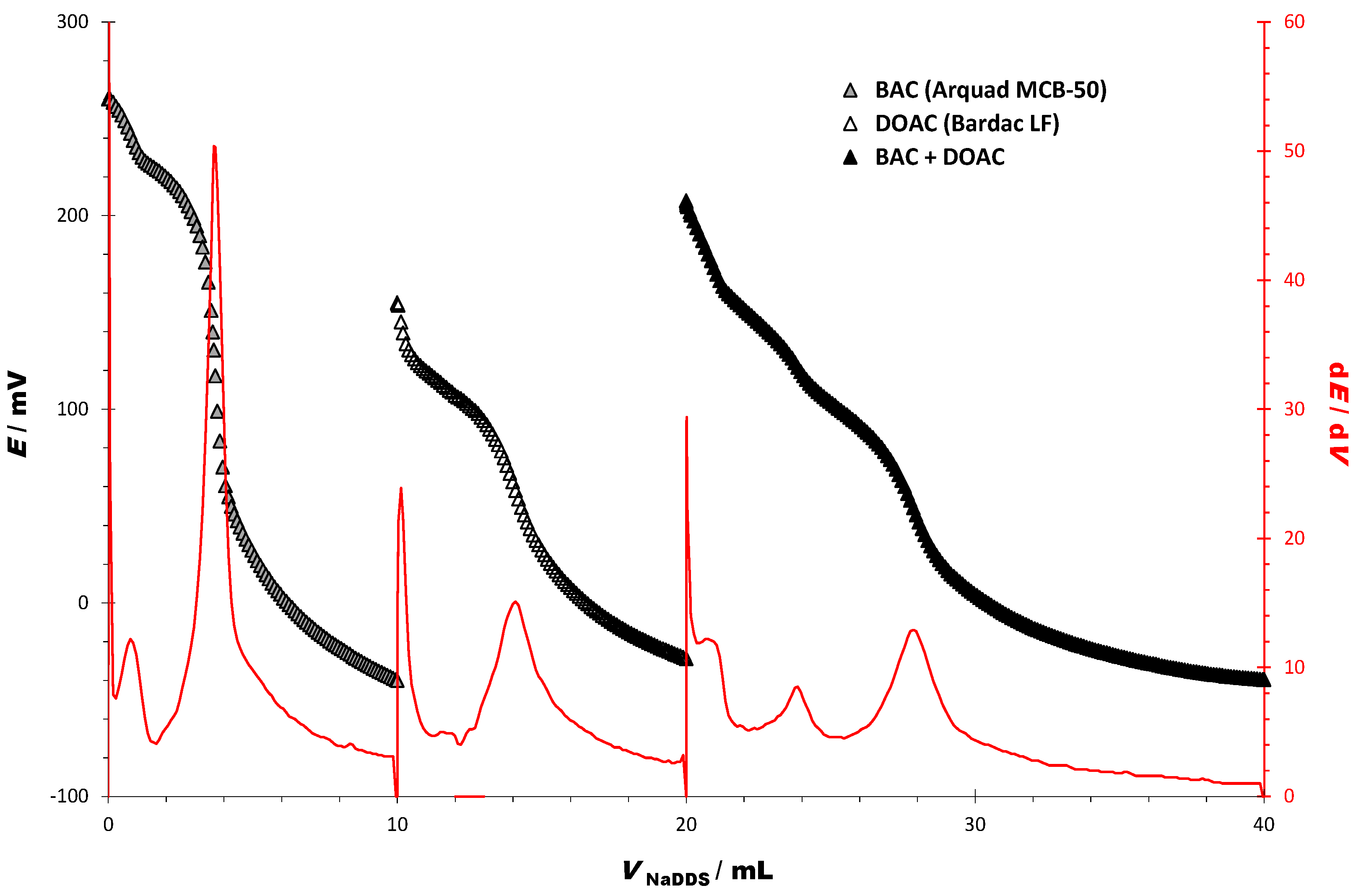 Sensors 23 02126 g003 Sensors 23 02126 g003