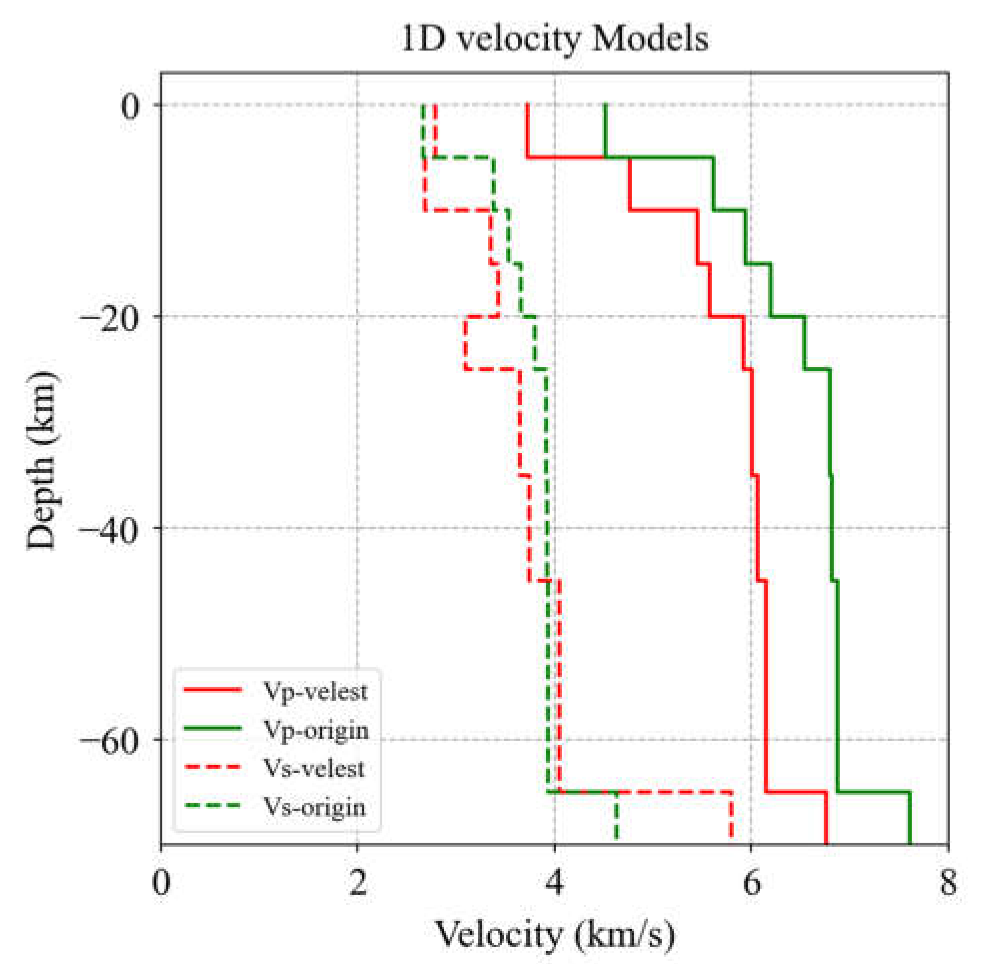 Sensors 23 02128 g003
