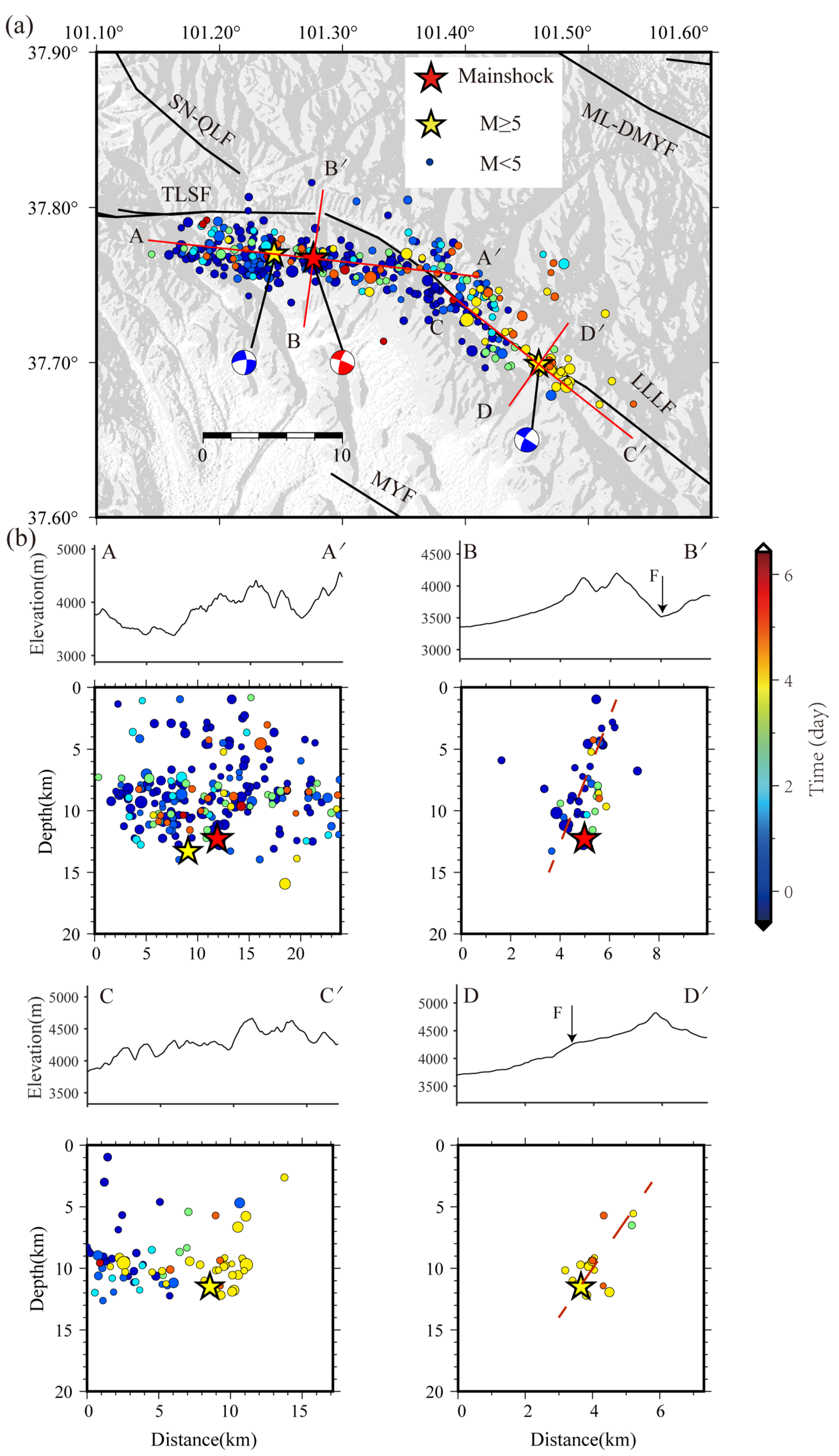 Sensors 23 02128 g004