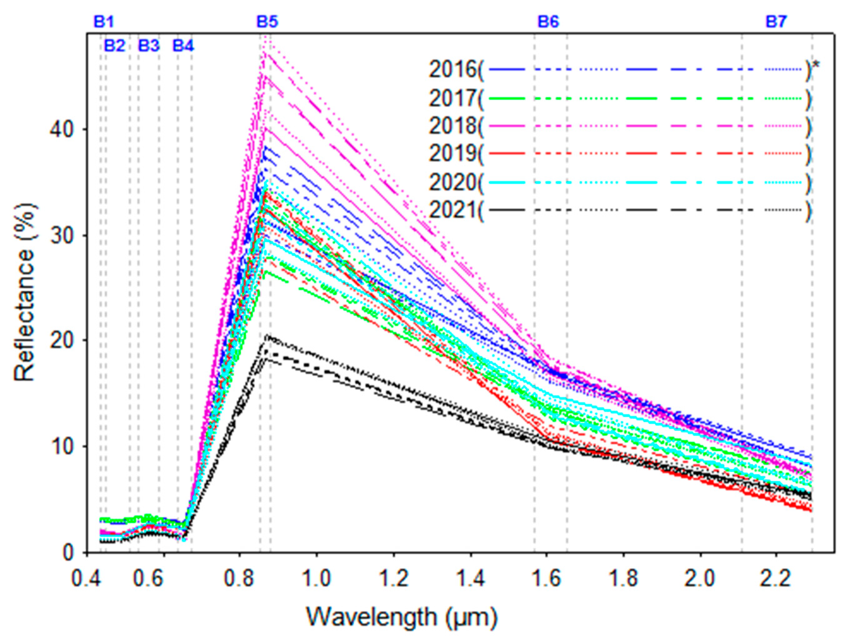 Sensors 23 02134 g003 Sensors 23 02134 g003