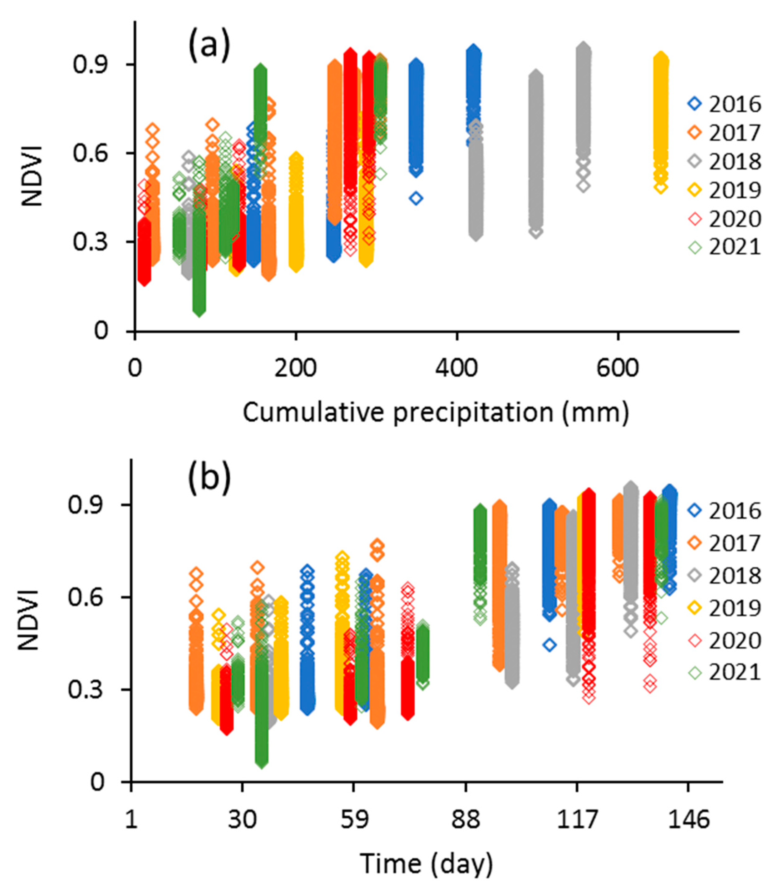 Sensors 23 02134 g004 Sensors 23 02134 g004