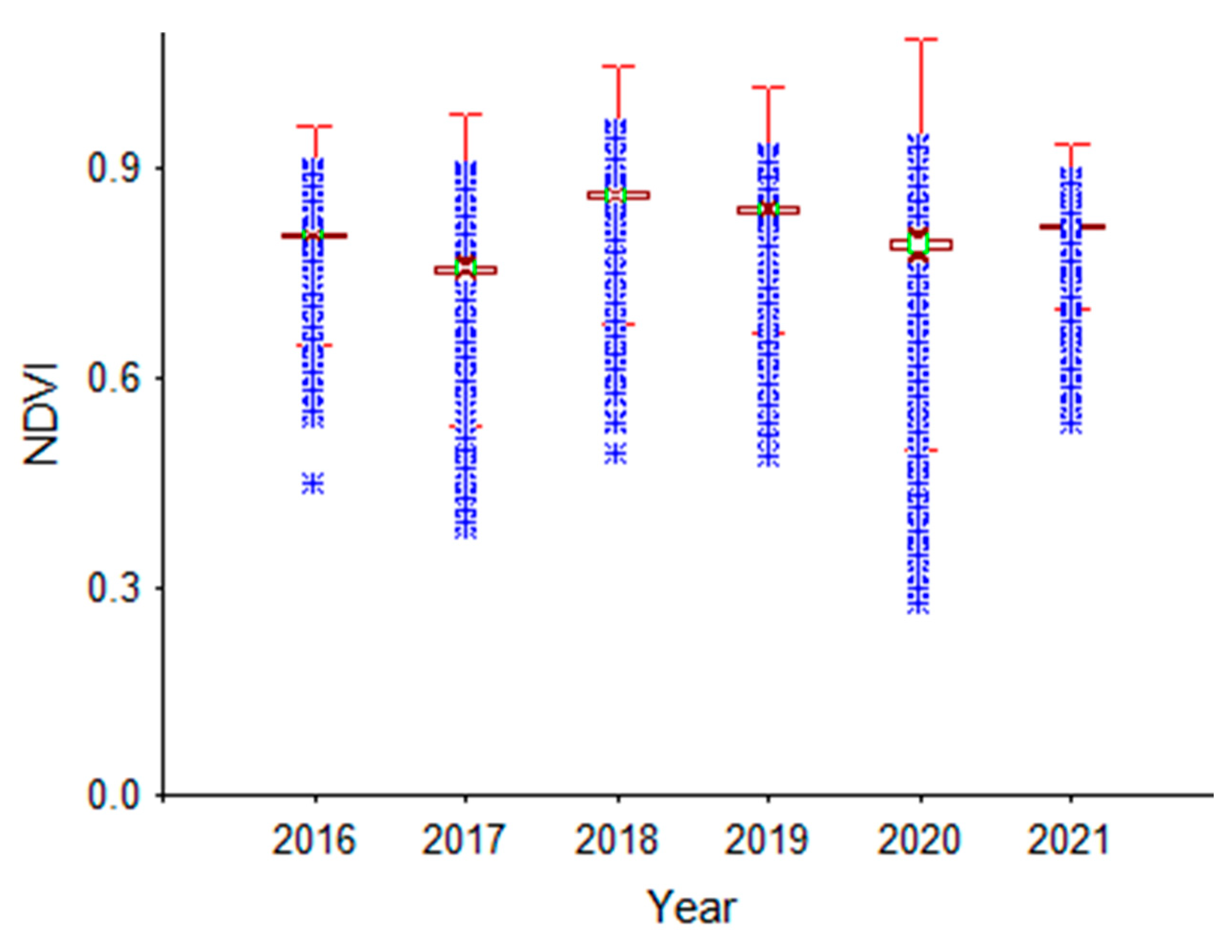 Sensors 23 02134 g005 Sensors 23 02134 g005