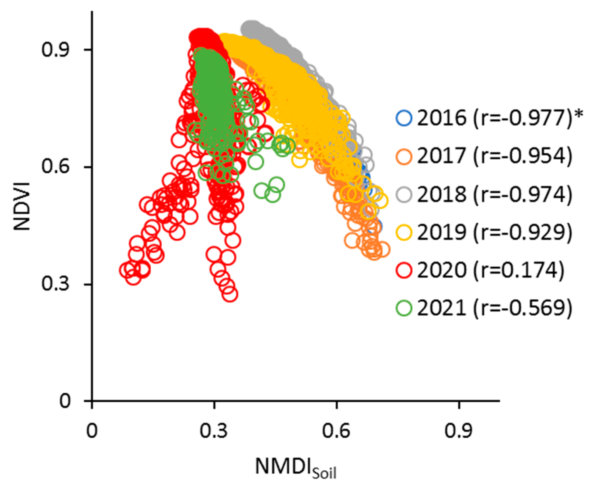 Sensors 23 02134 g010 Sensors 23 02134 g010