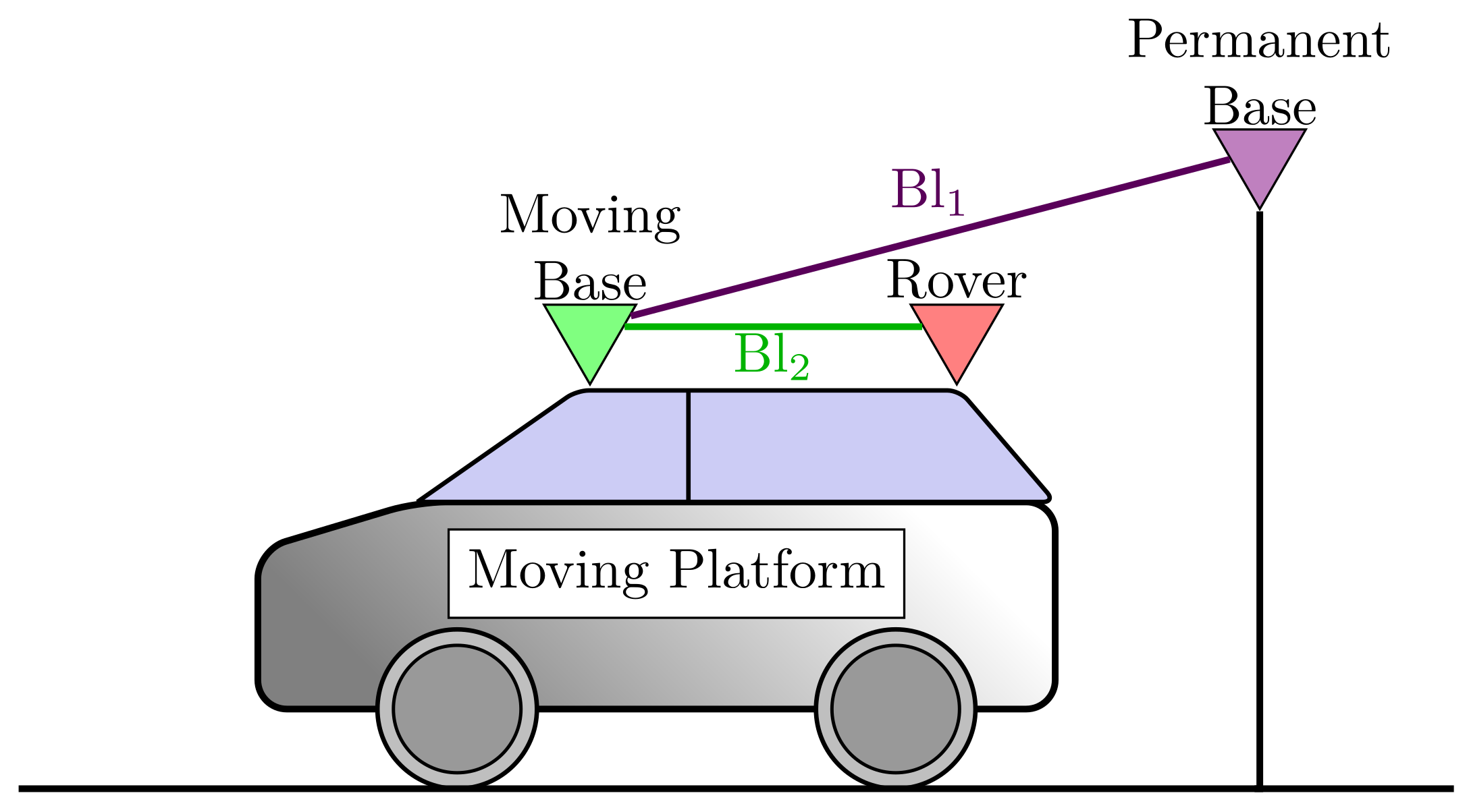 Sensors 23 02141 g001