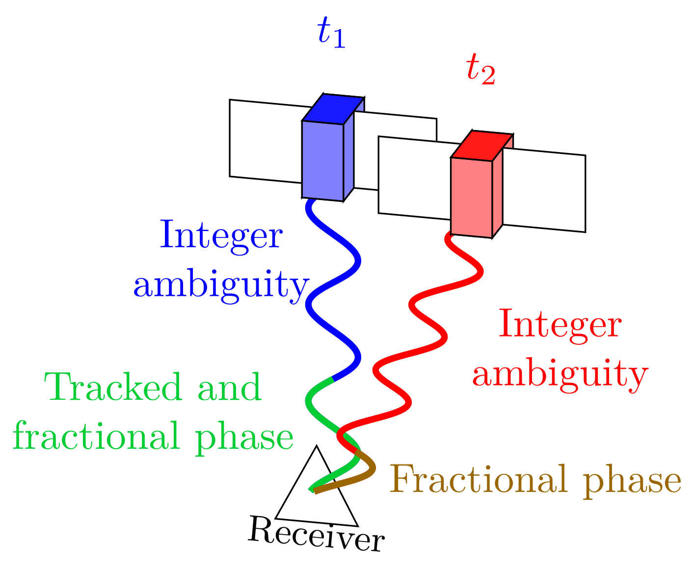 Sensors 23 02141 g003