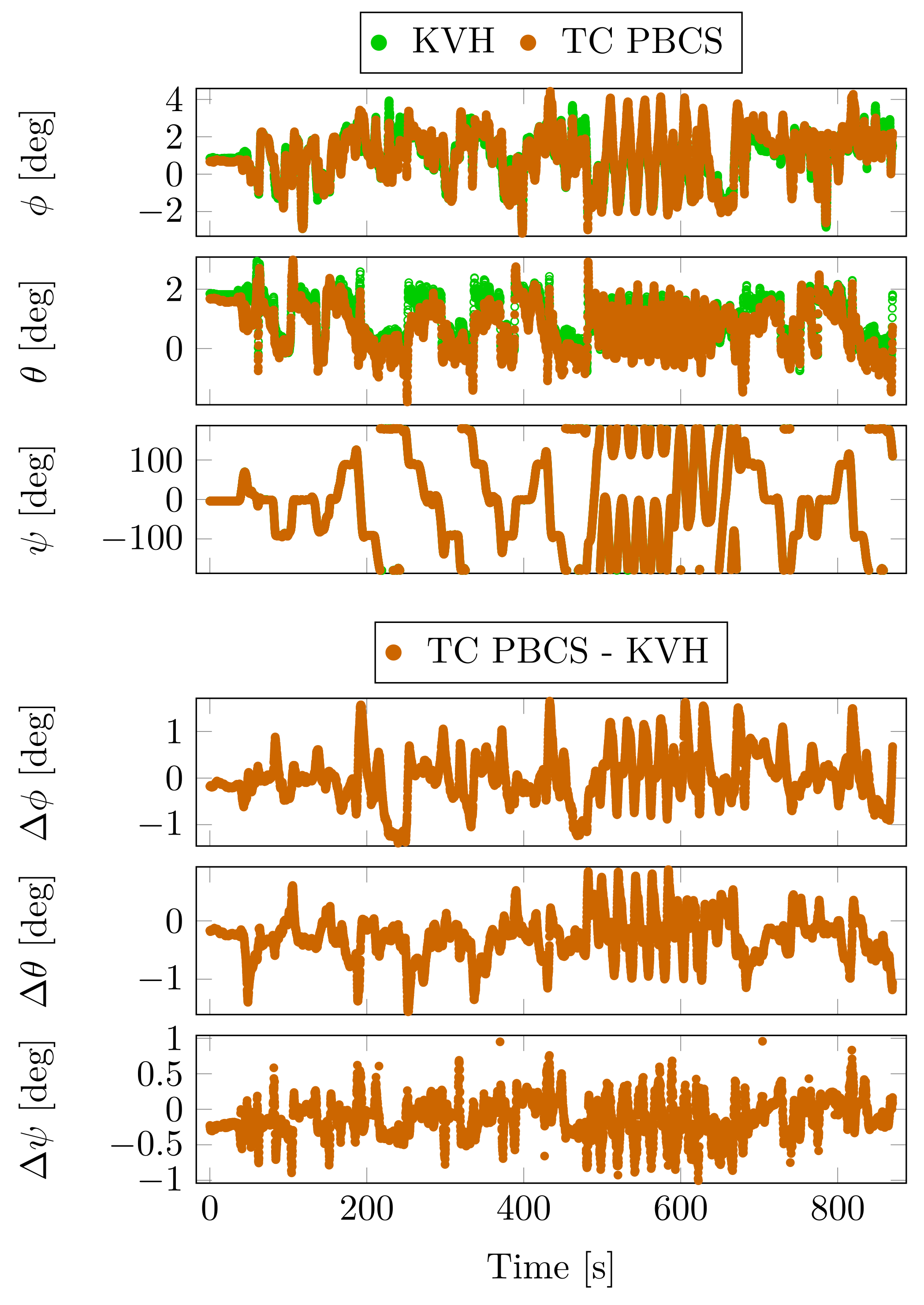 Sensors 23 02141 g007