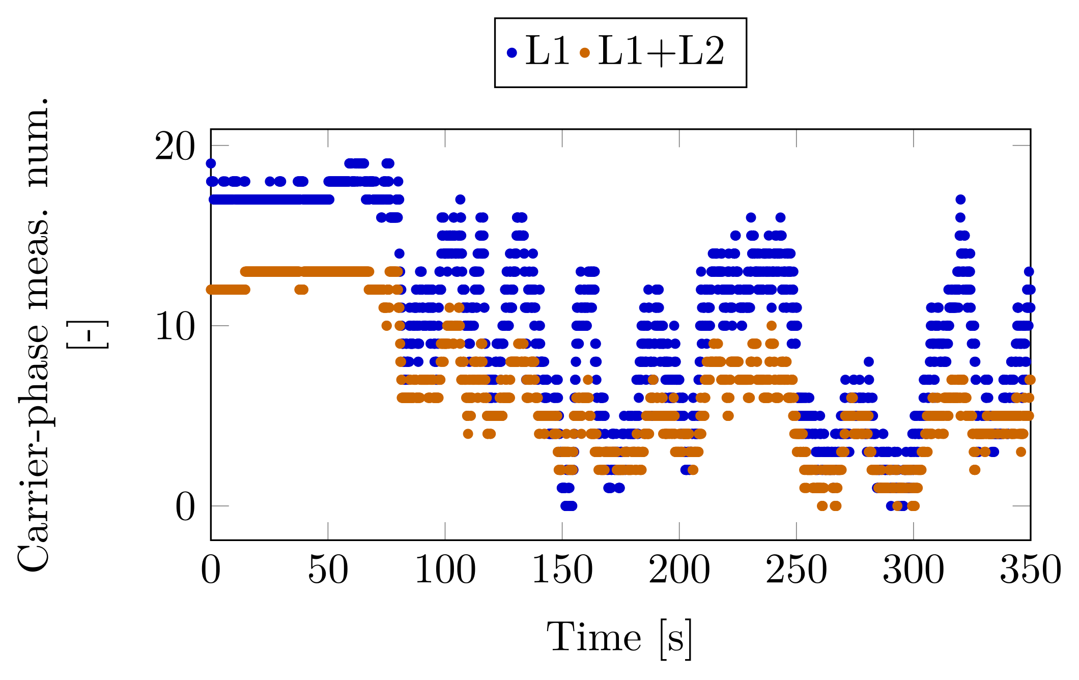 Sensors 23 02141 g012