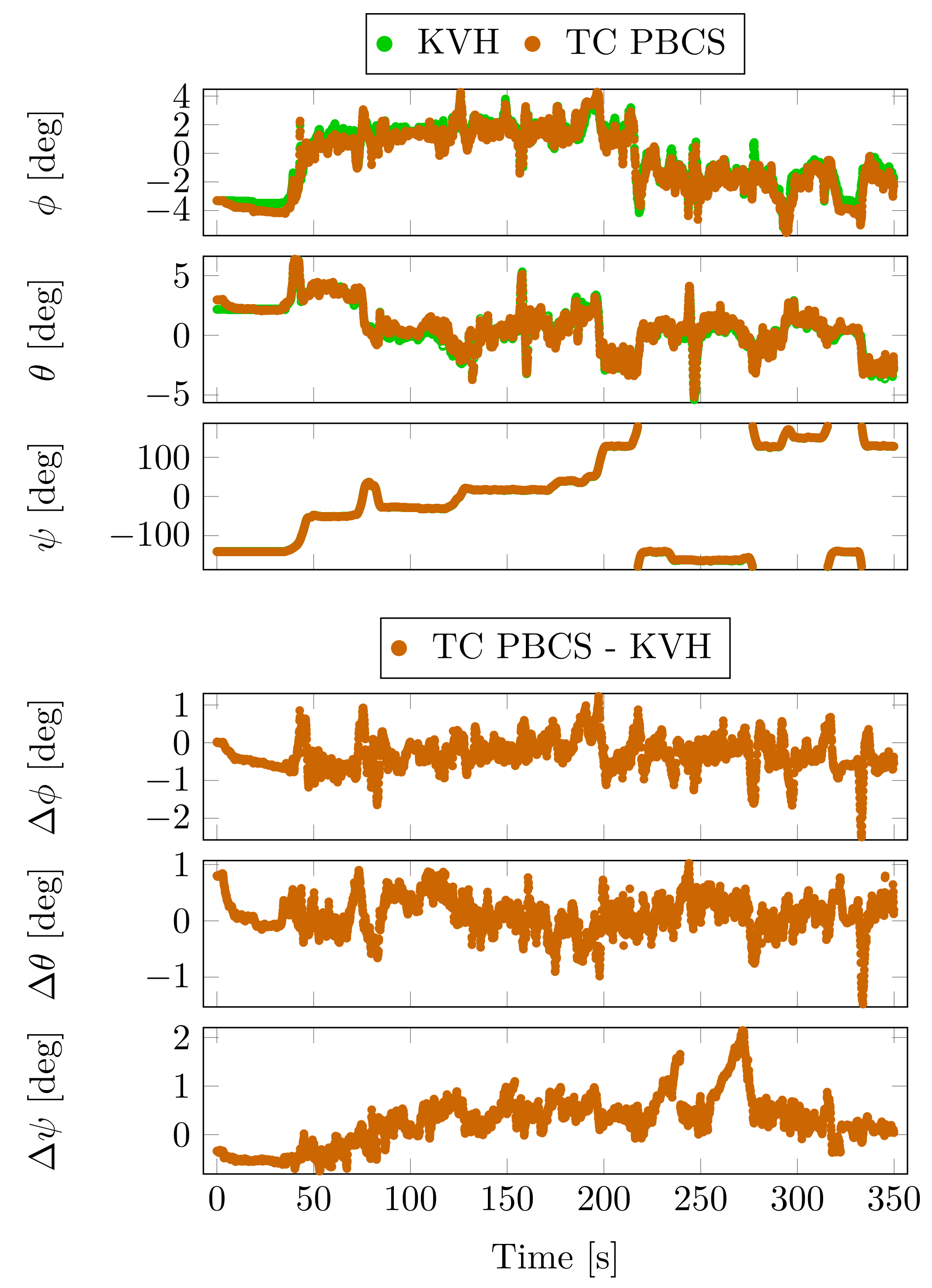 Sensors 23 02141 g015