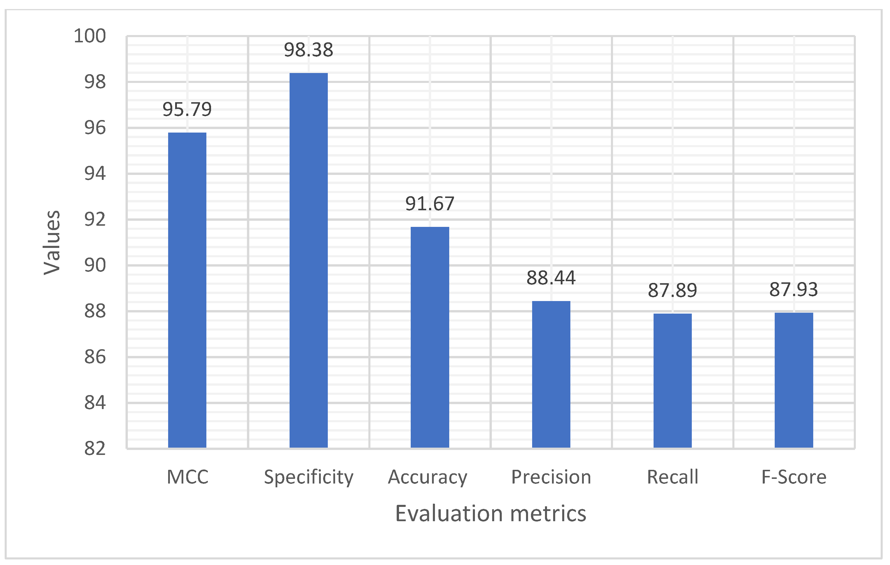Sensors 23 02147 g009
