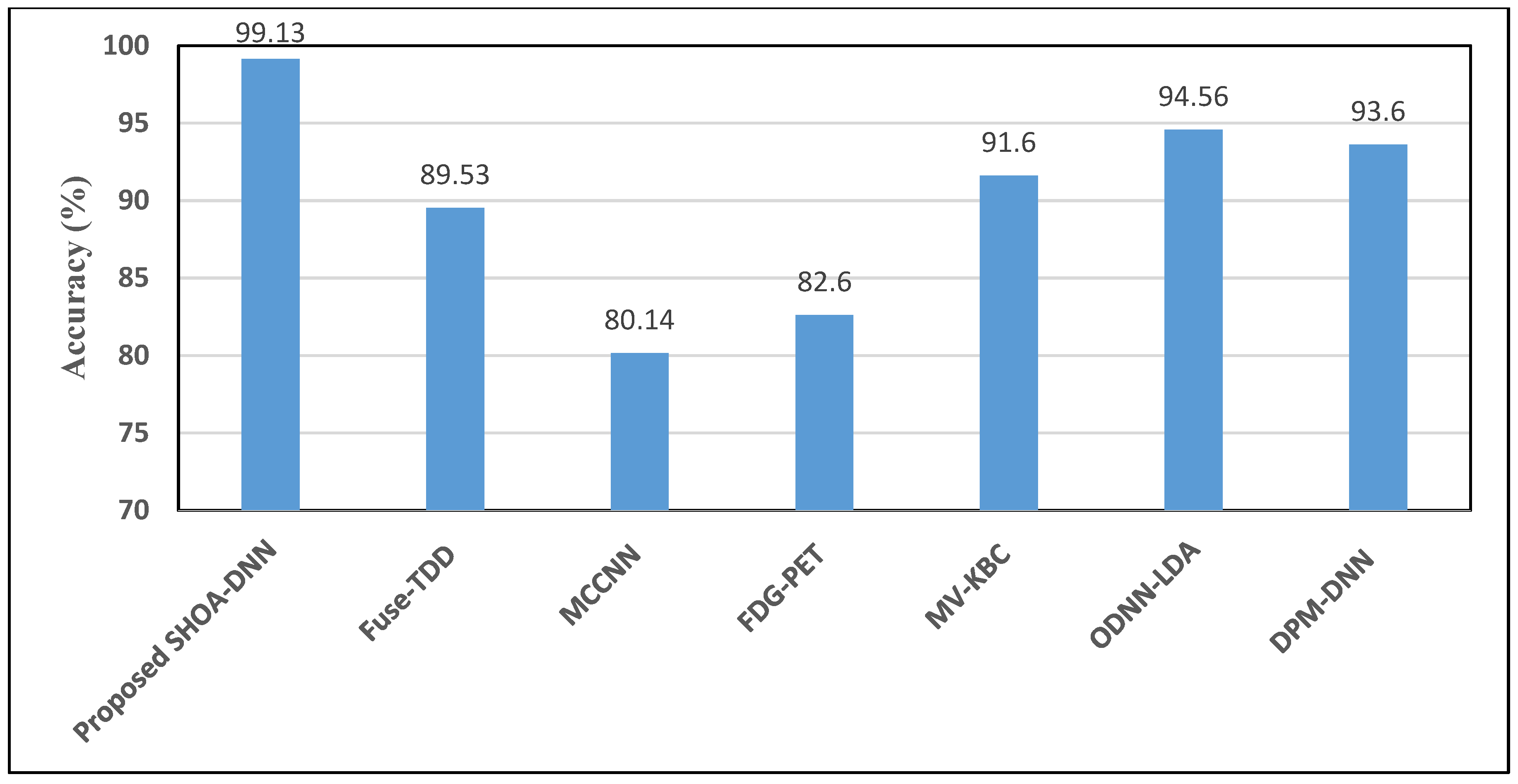 Sensors 23 02147 g010