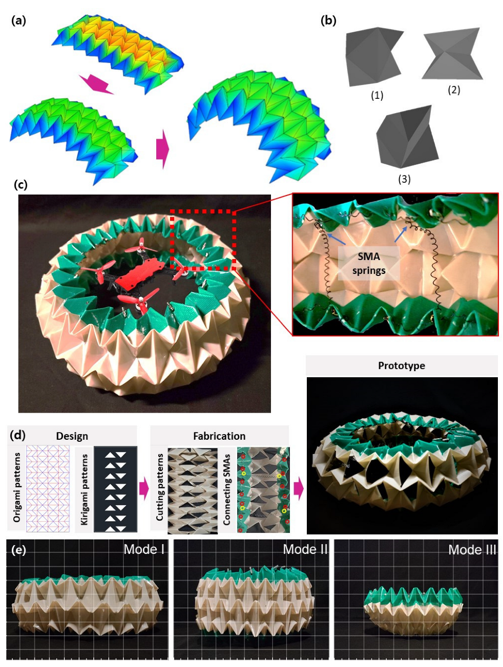 Sensors | Free Full-Text | Origami and Kirigami Structure for Impact Energy  Absorption: Its Application to Drone Guards