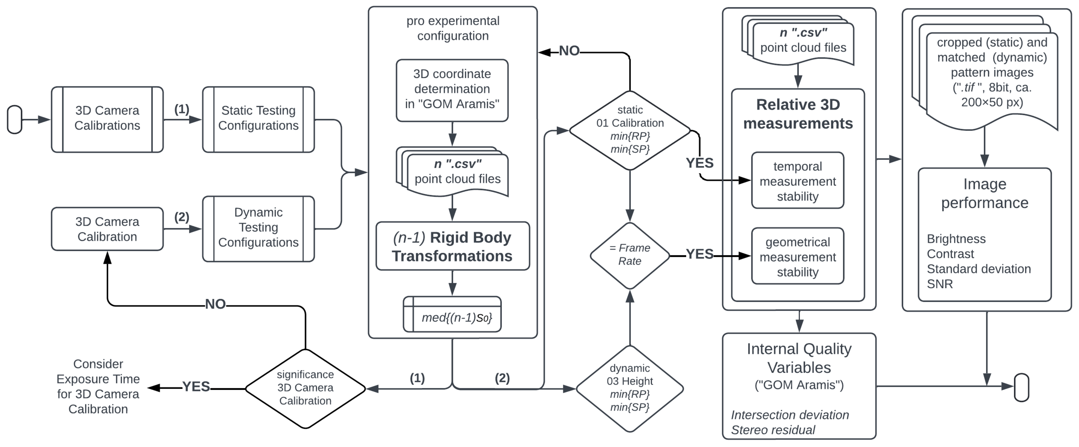 Sensors 23 02158 g005