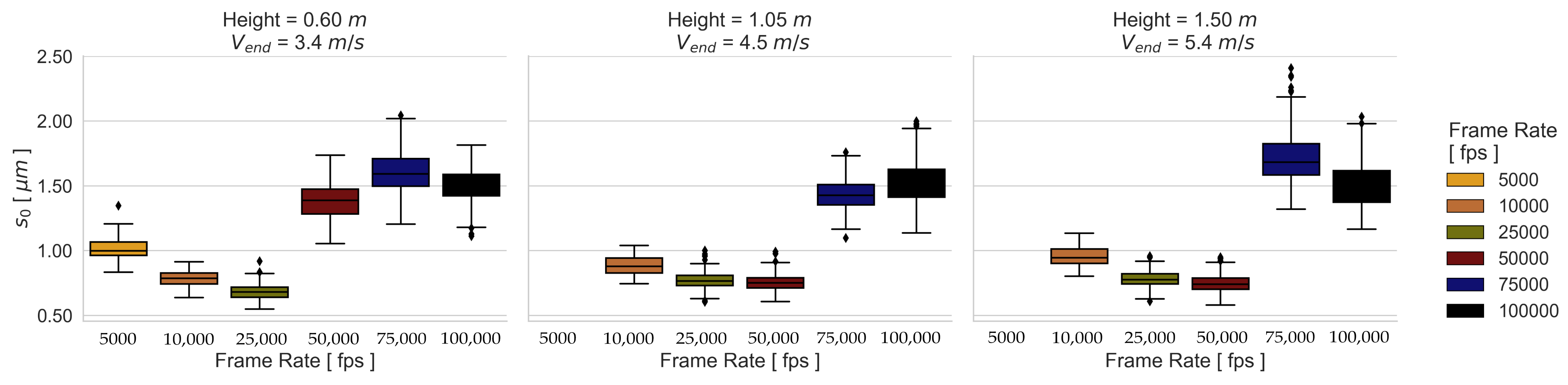 Sensors 23 02158 g014