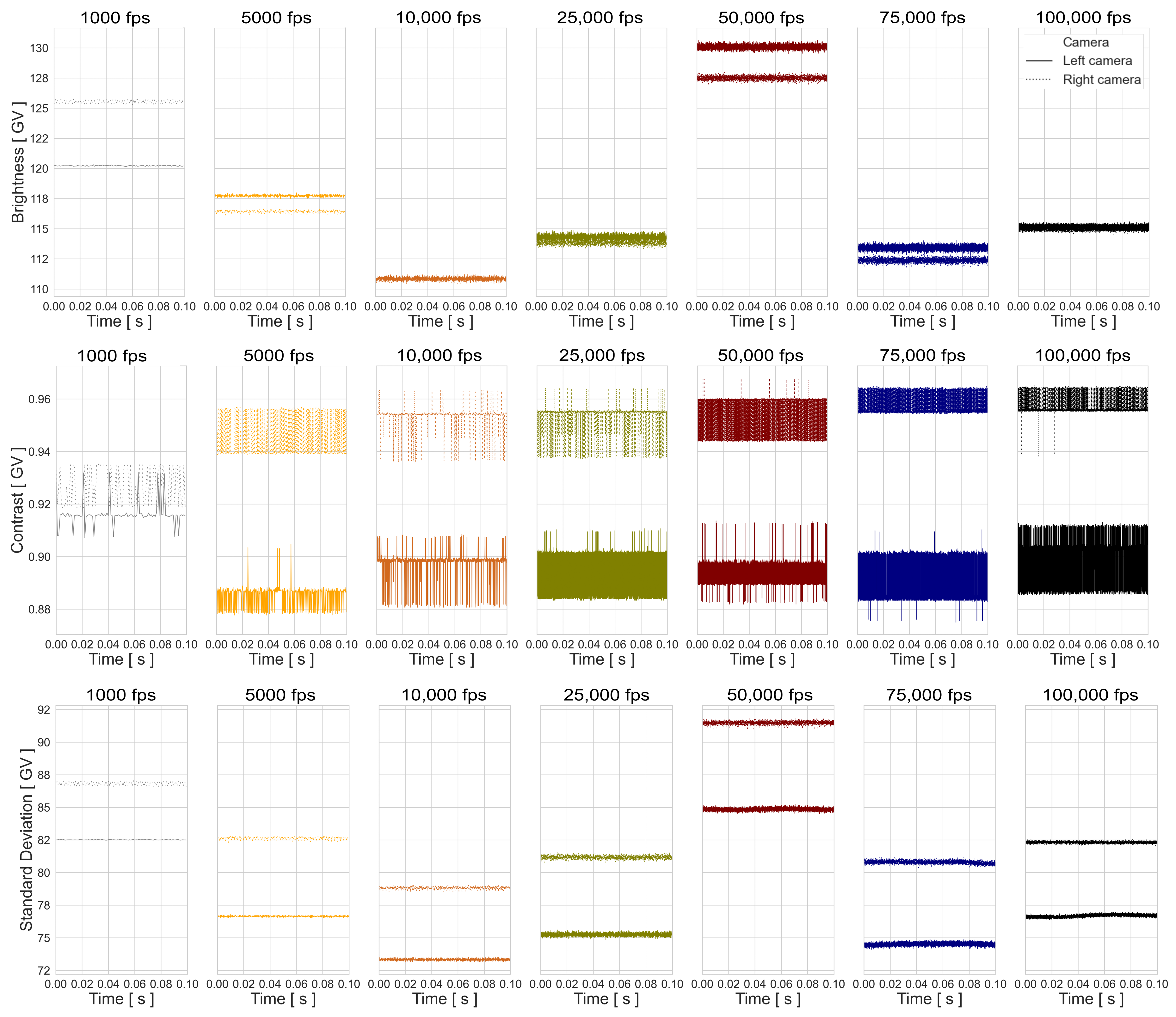 Sensors 23 02158 g0a4